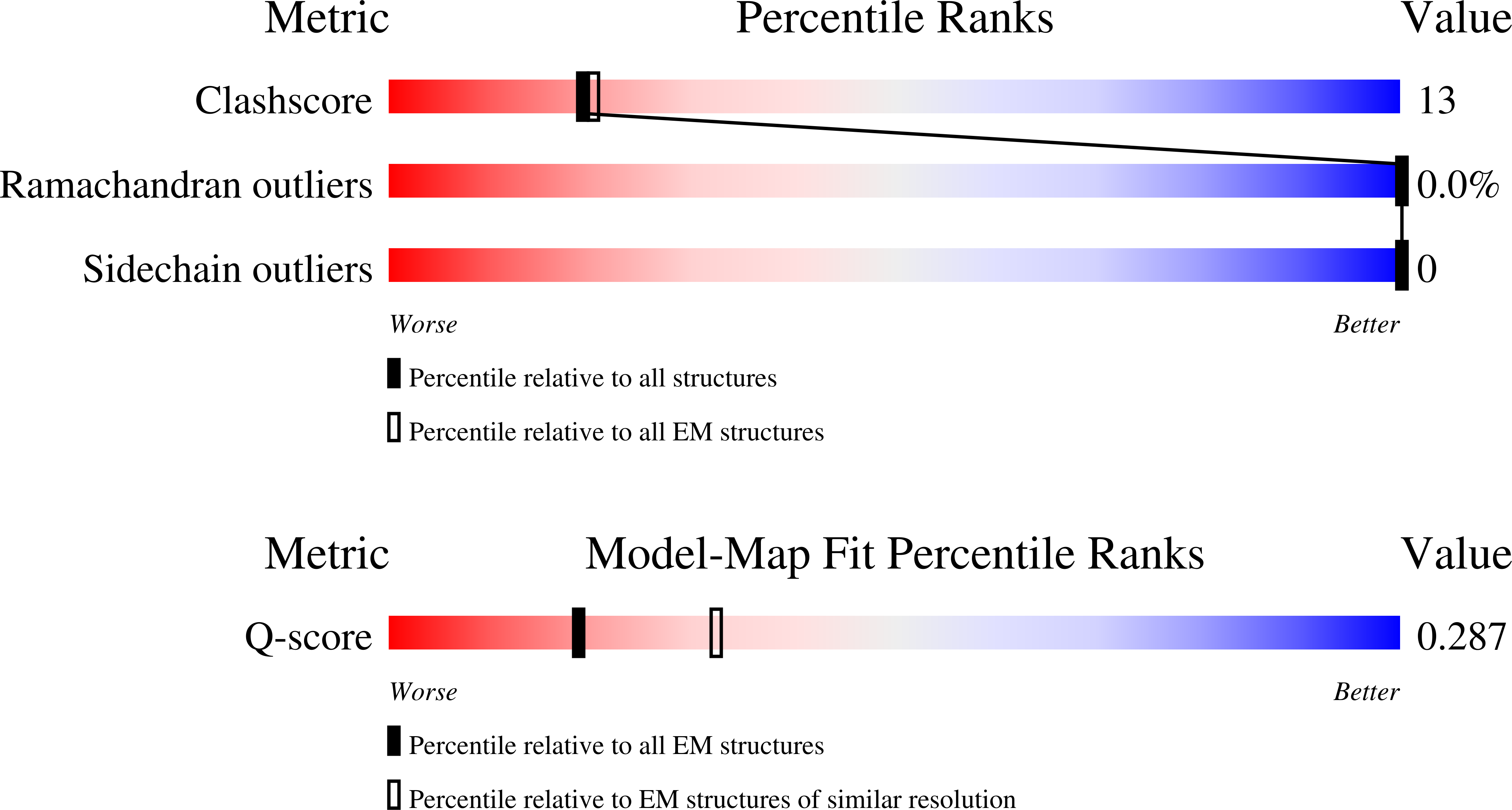 9YND validation report