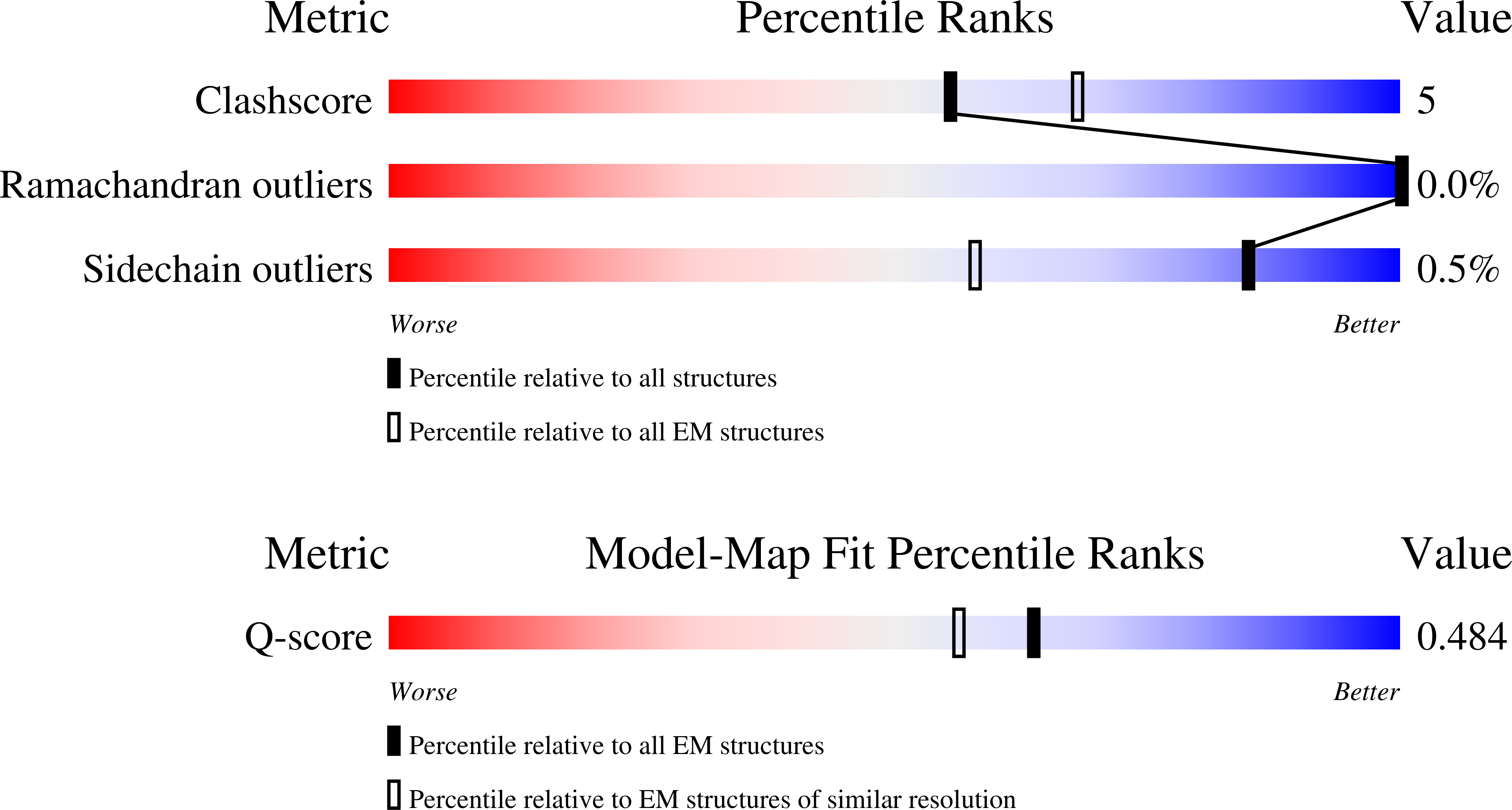 9YNU validation report