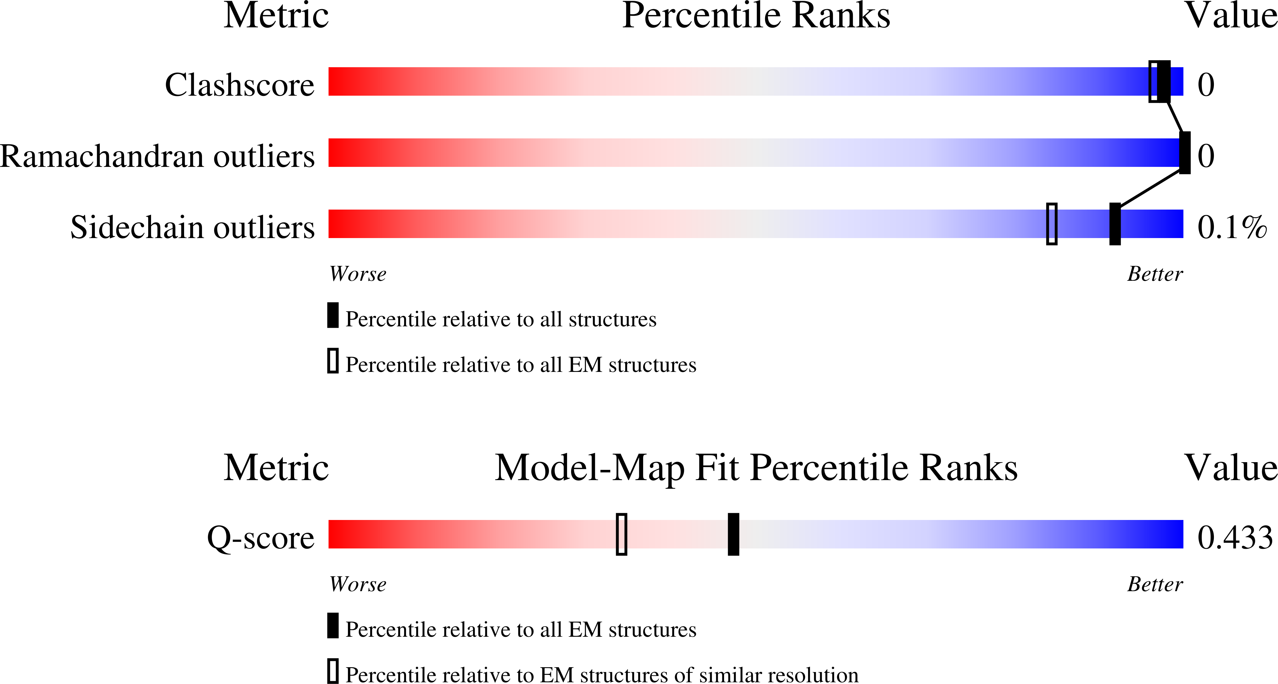 9YQO validation report