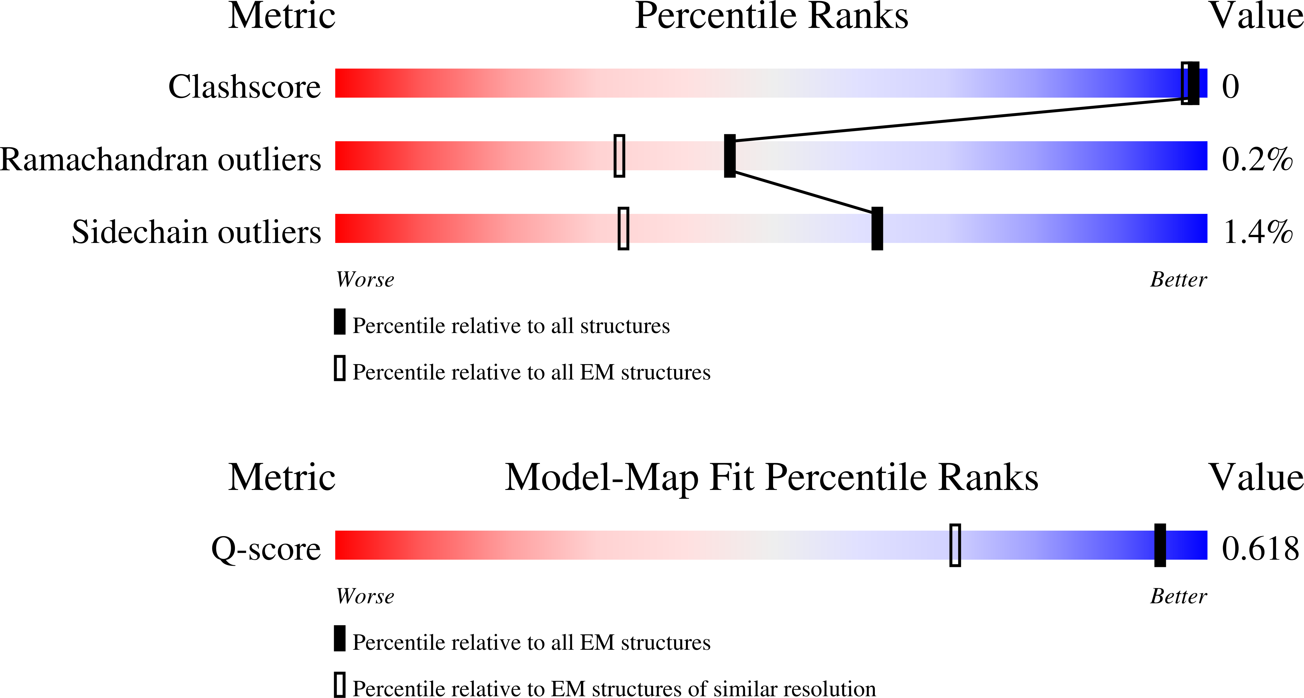 9YR6 validation report
