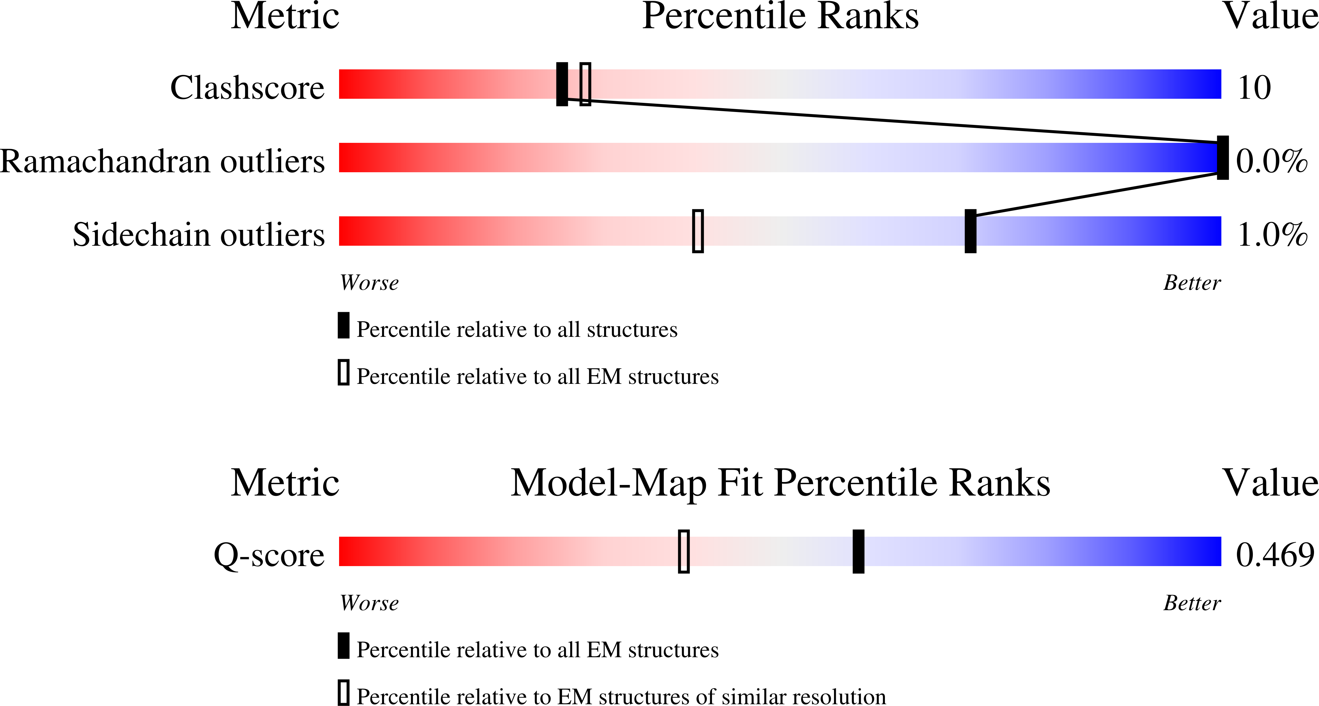 9YR7 validation report
