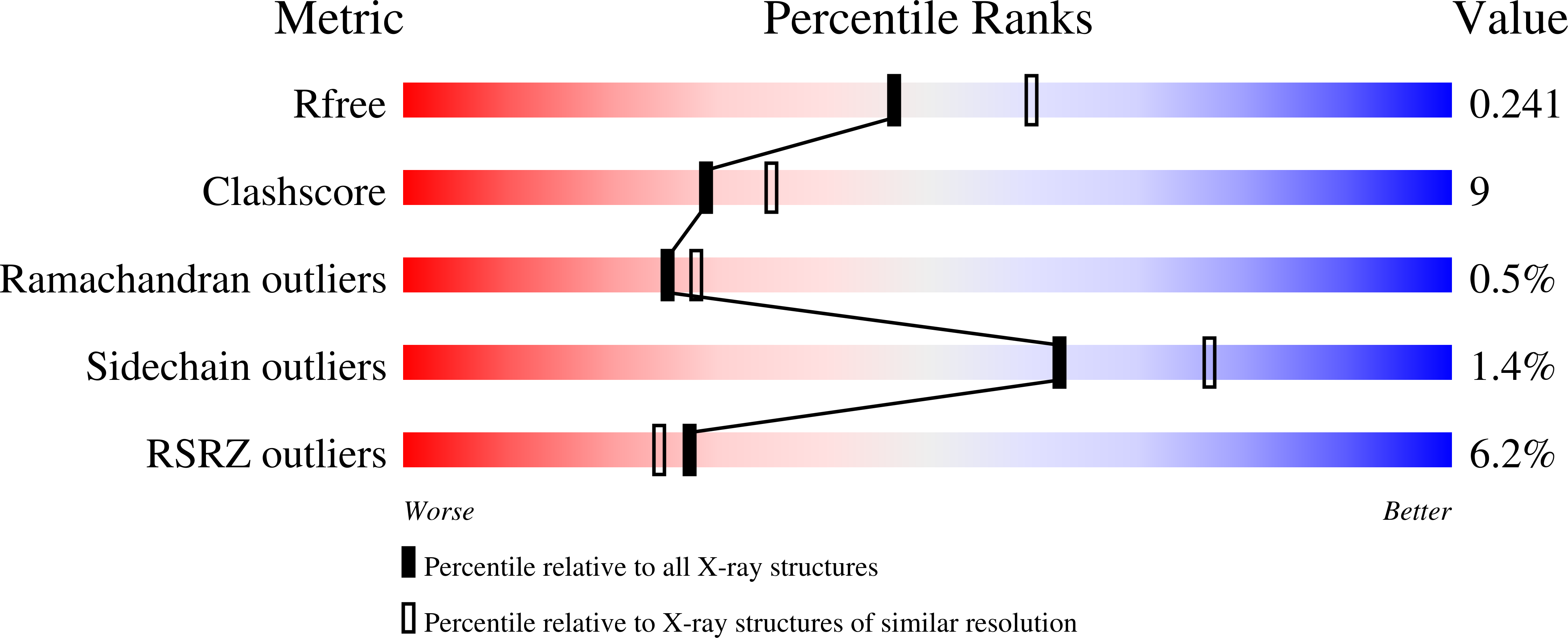 9YRI validation report