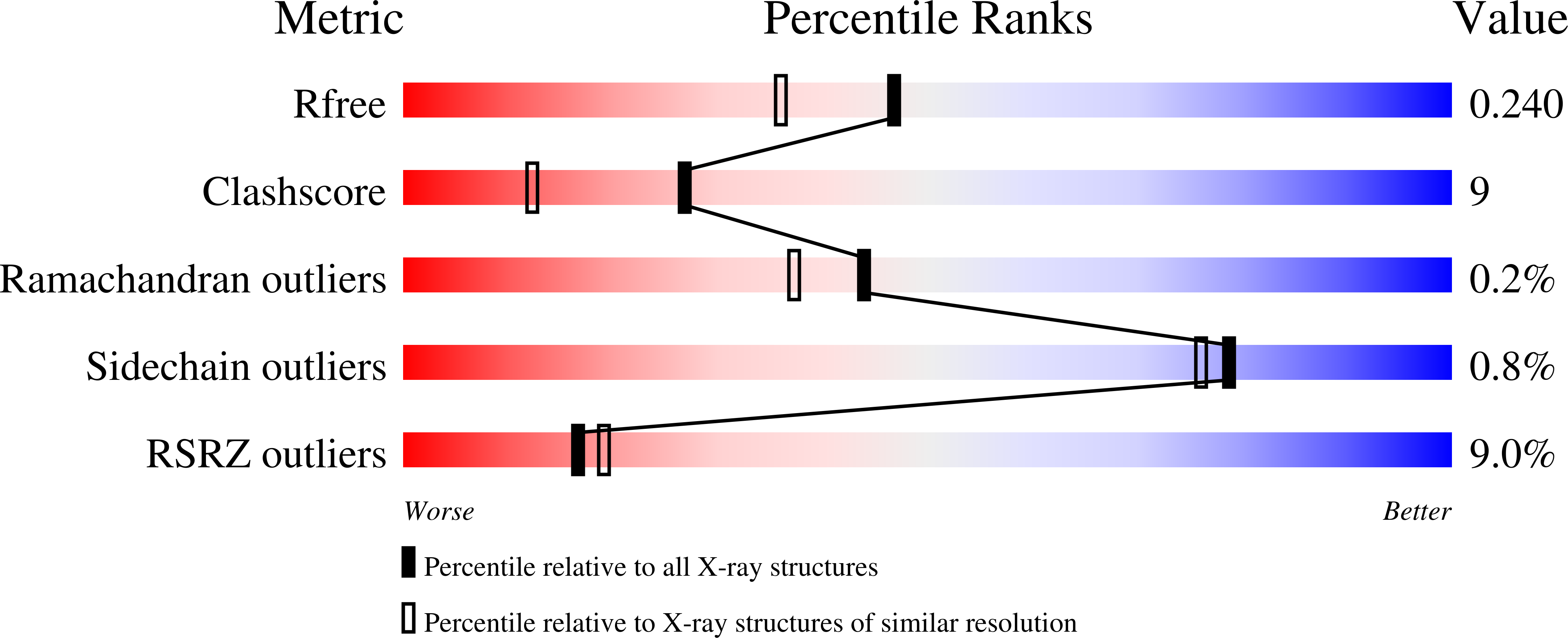 9YRJ validation report