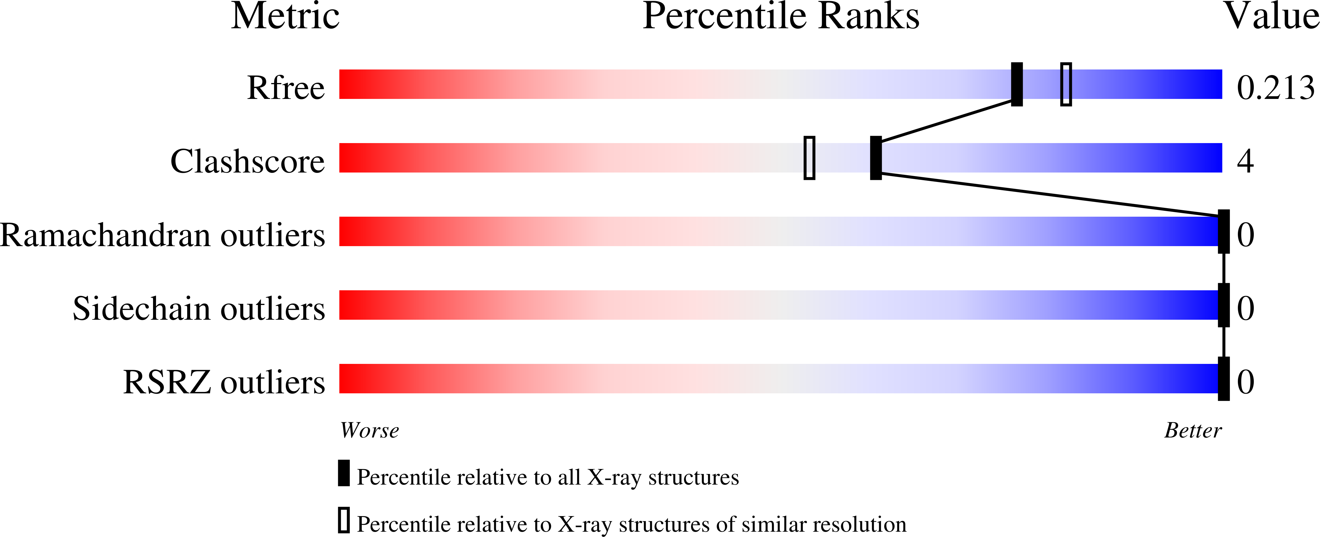 9YRY validation report