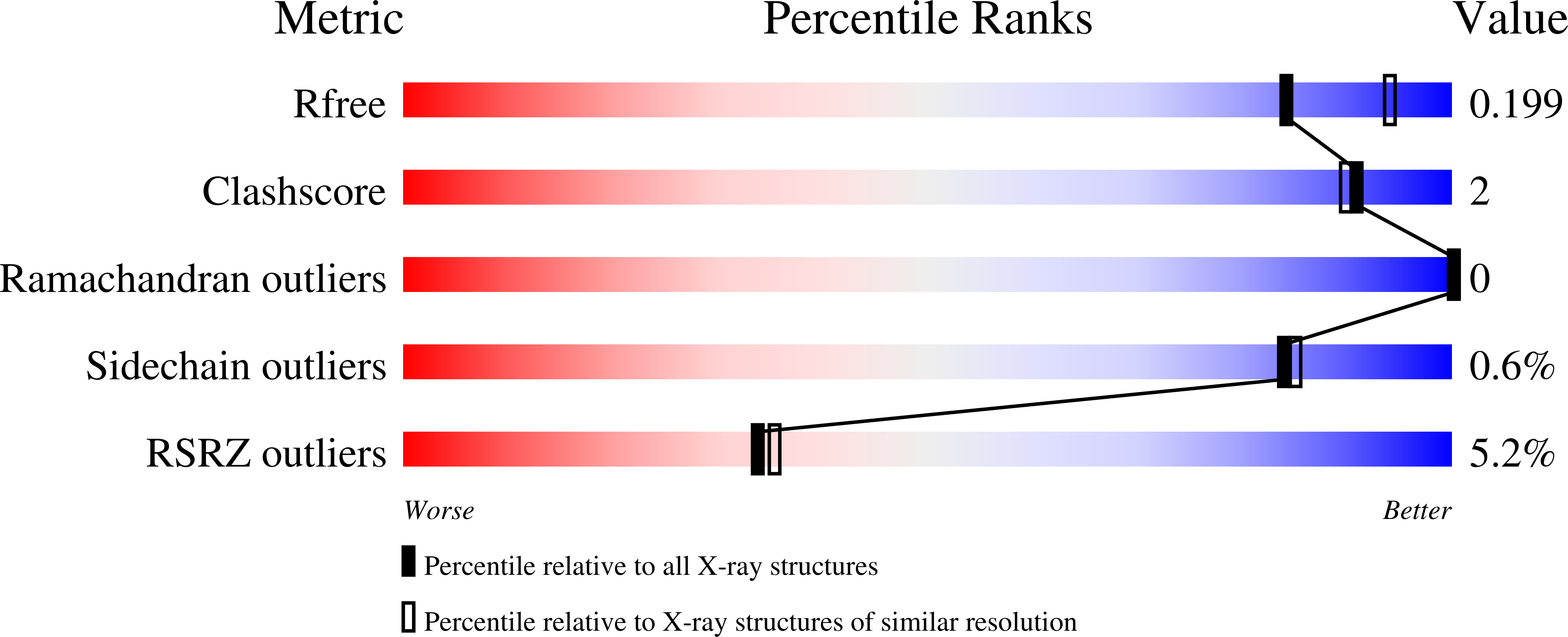9YRZ validation report