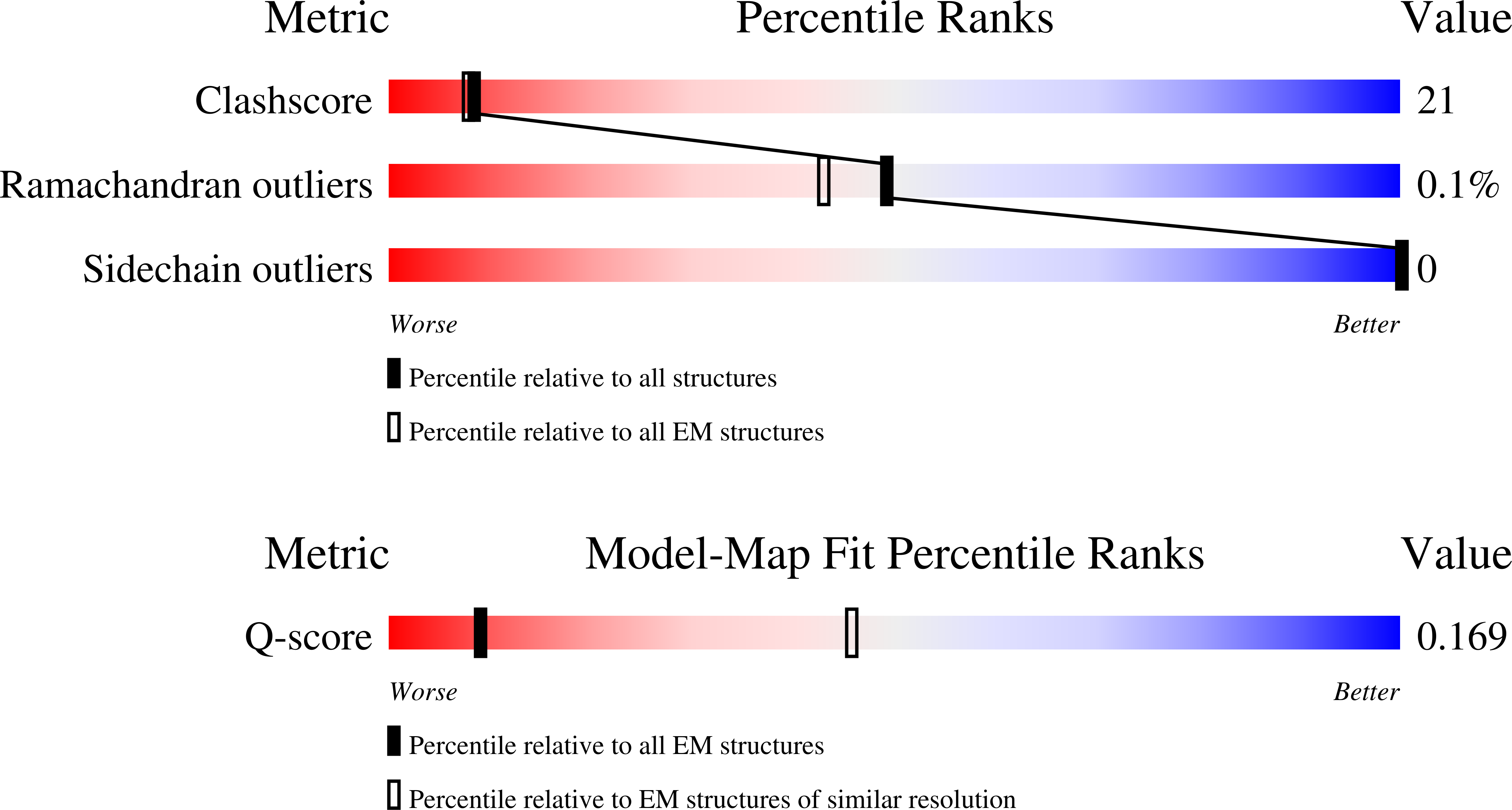 9YS3 validation report missing