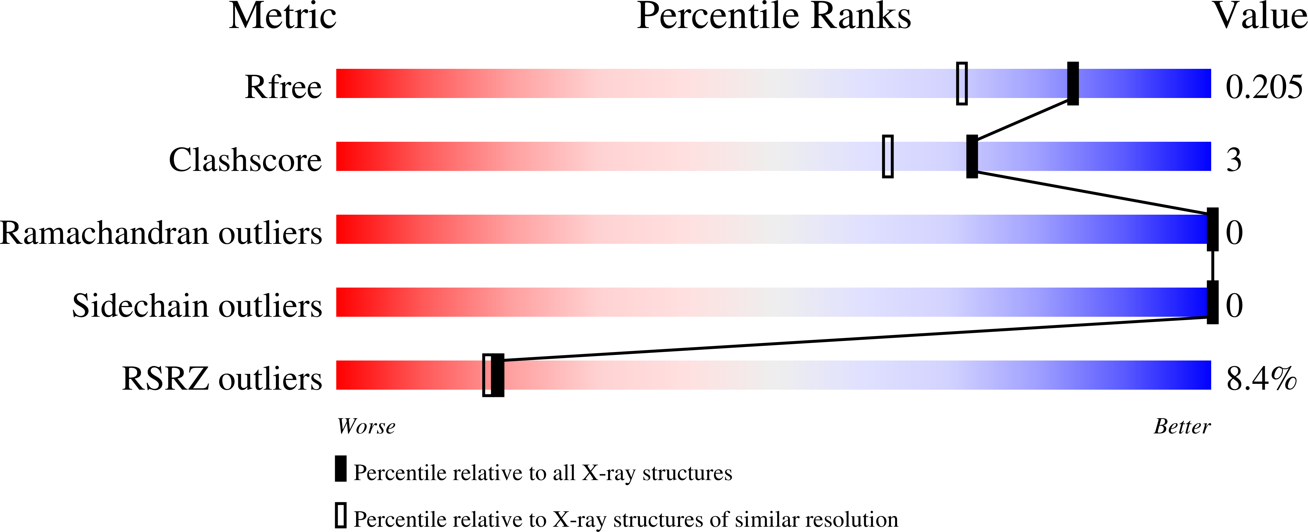 9YSF validation report