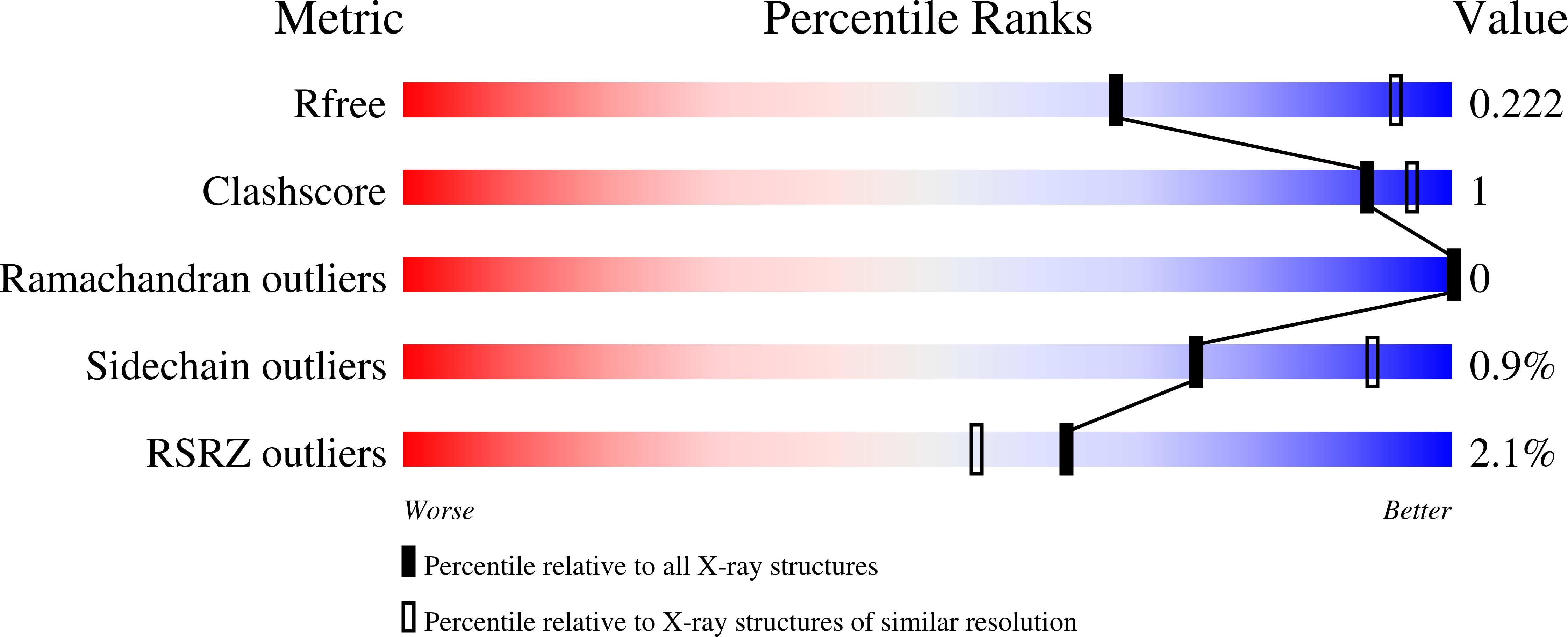 9YT2 validation report