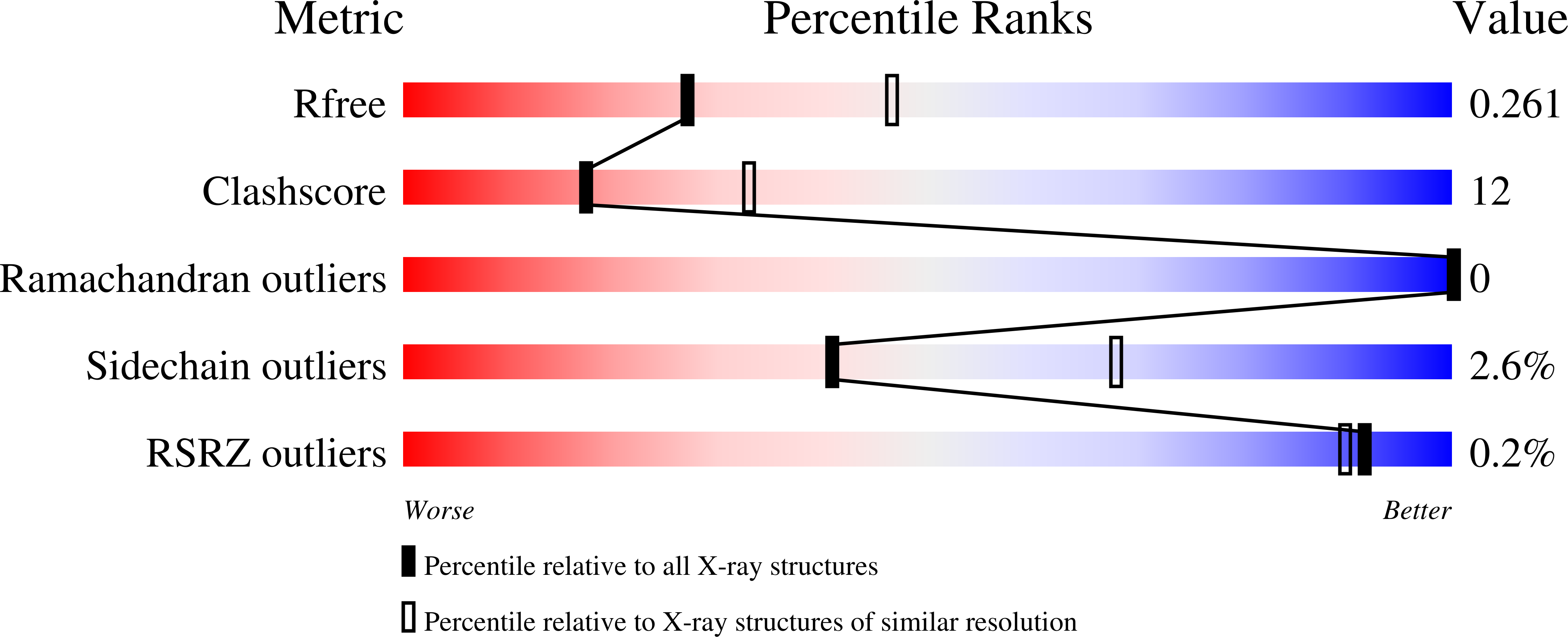 9YTU validation report