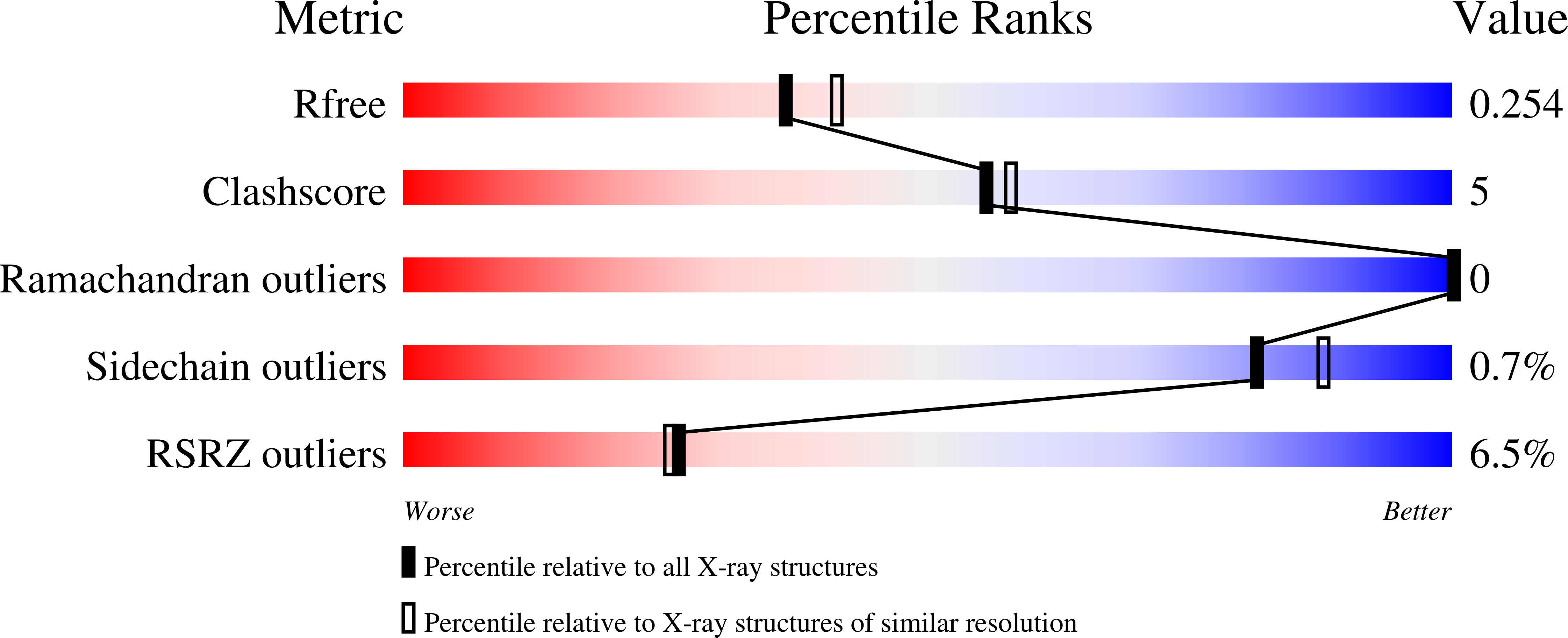 9YTY validation report