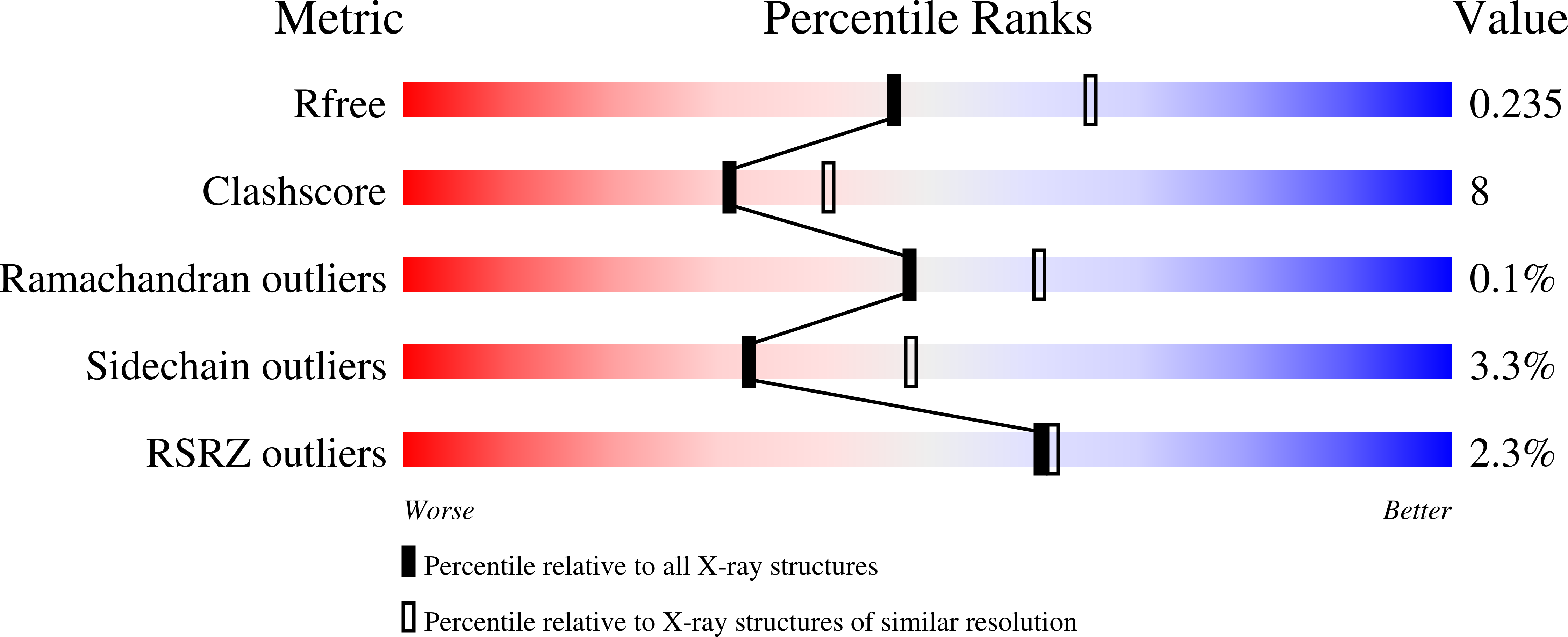 9YXD validation report