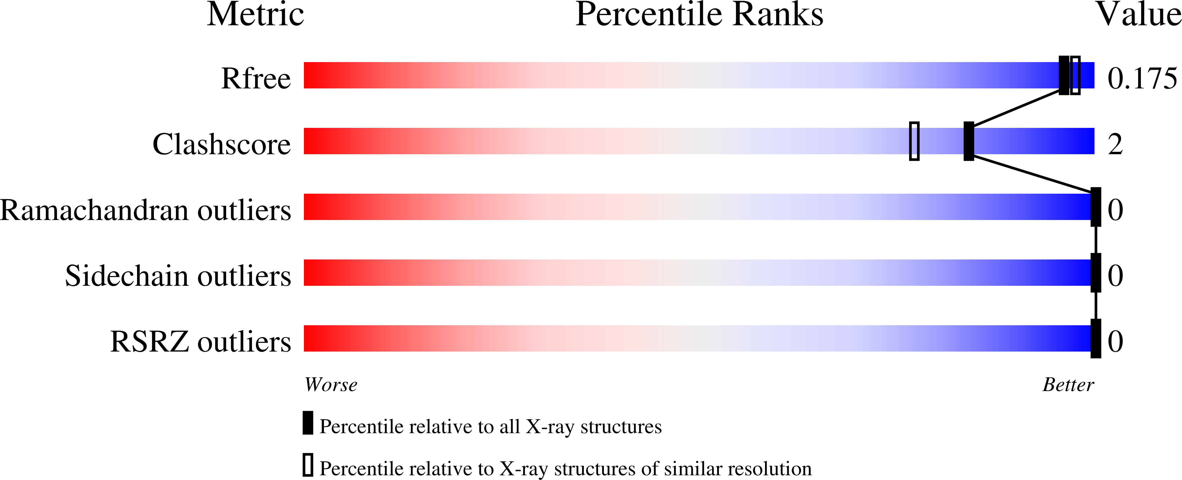 9YY9 validation report