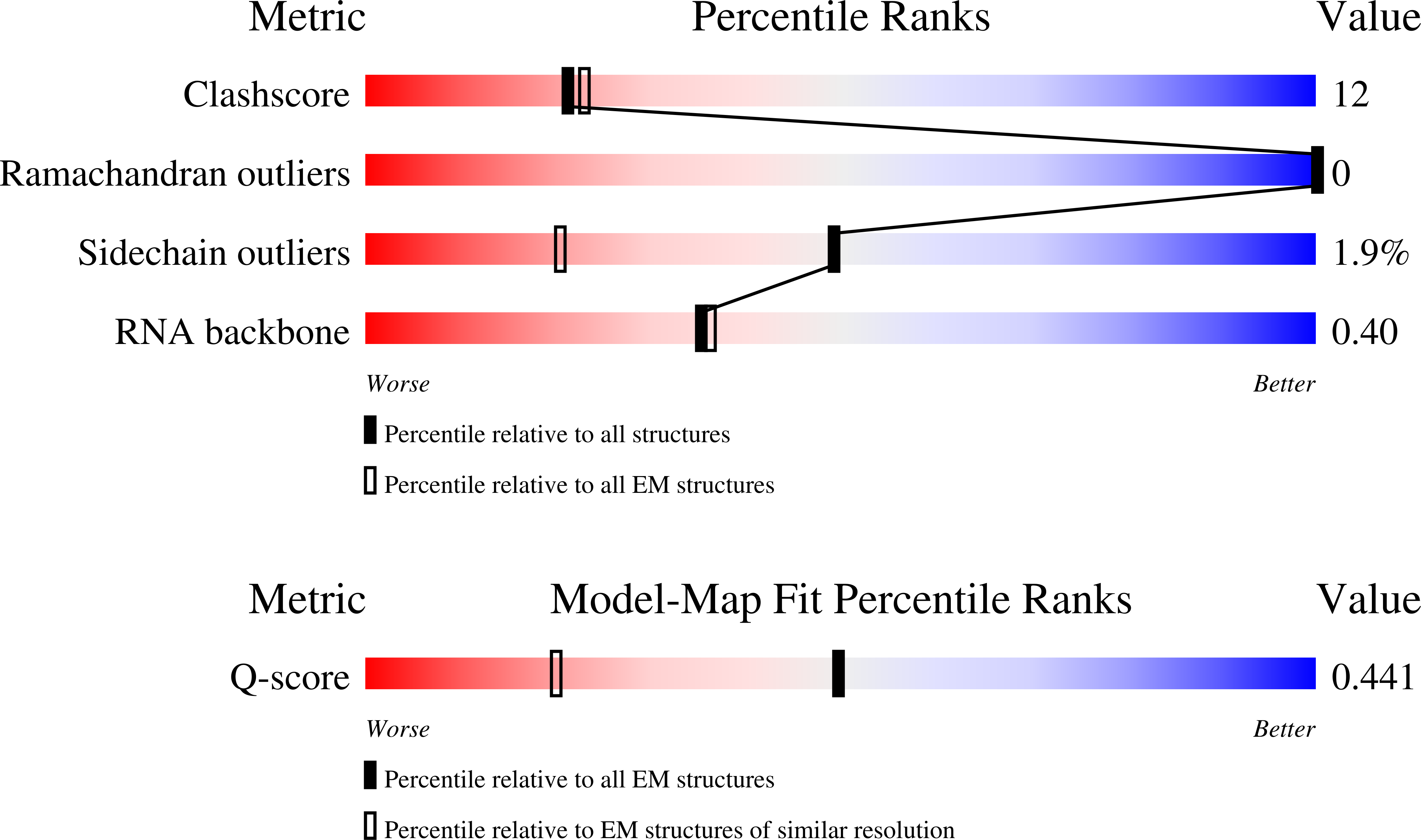 9YYH validation report missing
