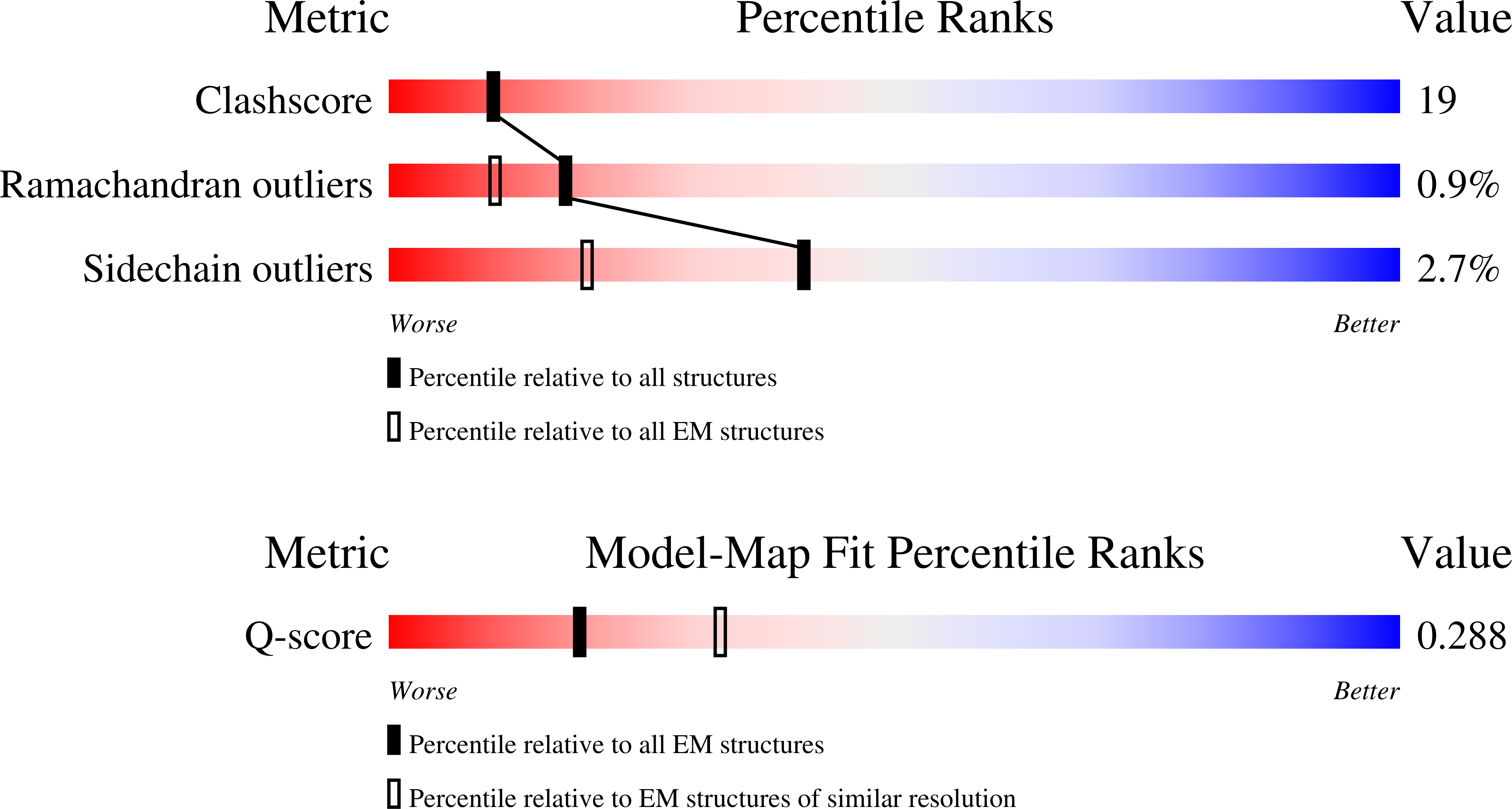 9YZ4 validation report
