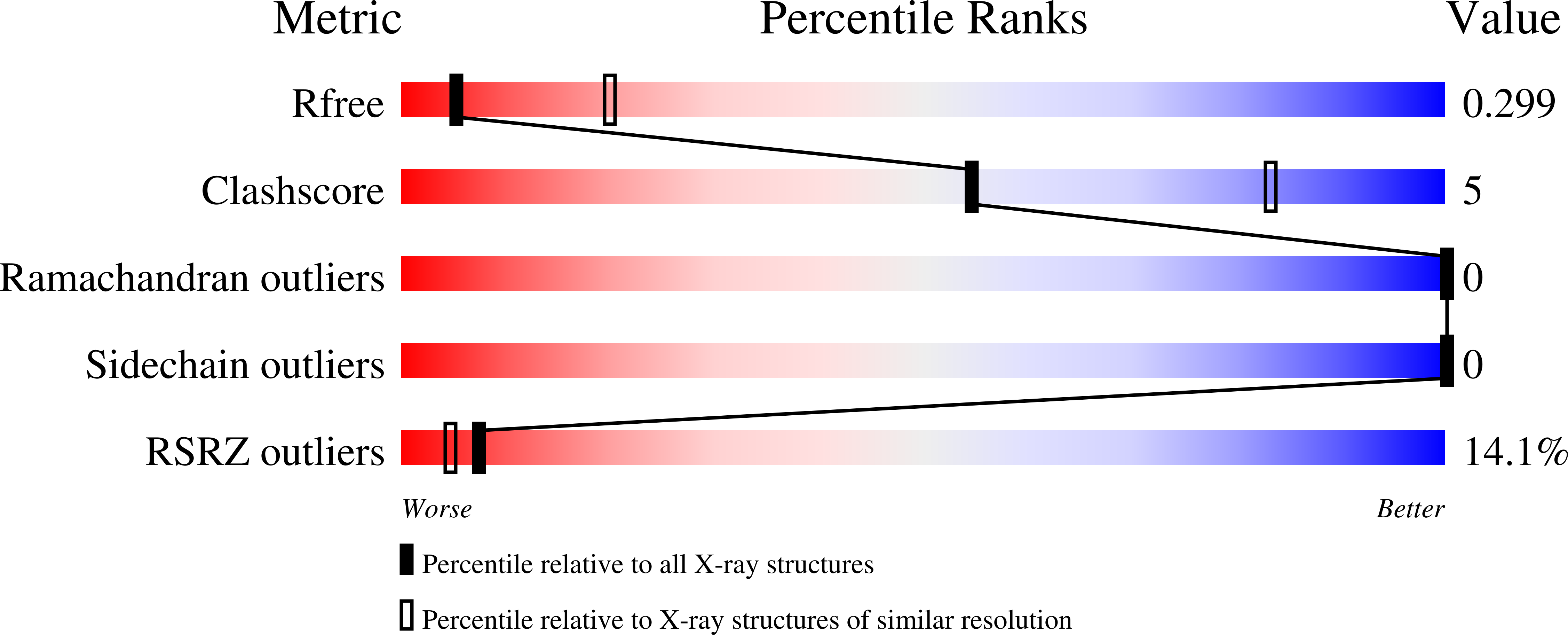 9YZC validation report
