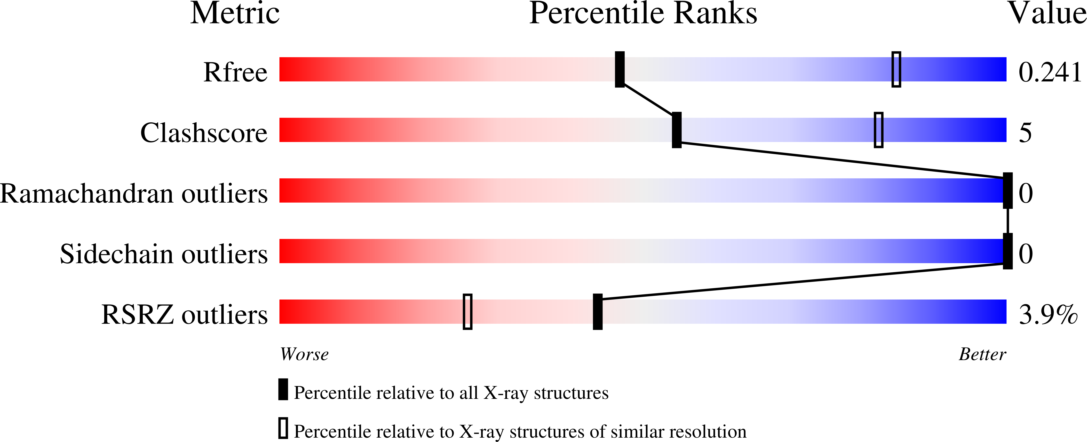 9YZF validation report