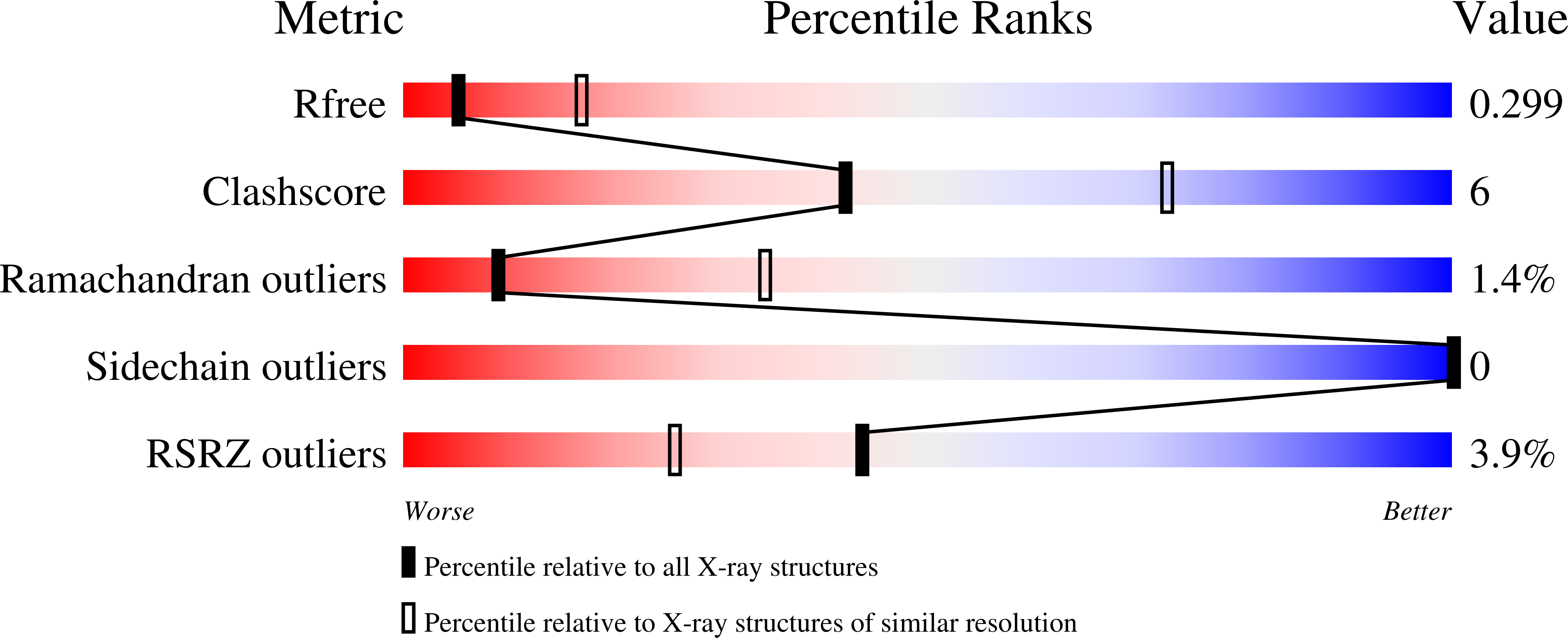 9YZG validation report