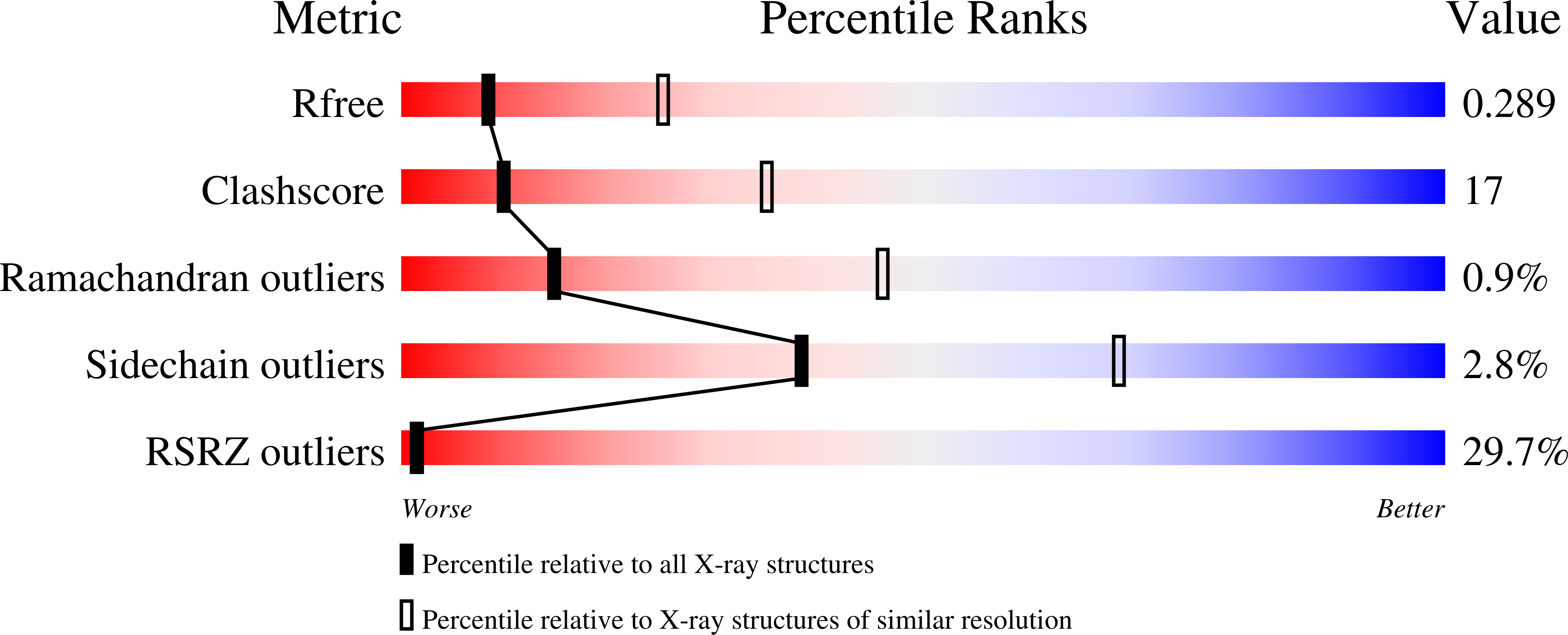 9YZJ validation report