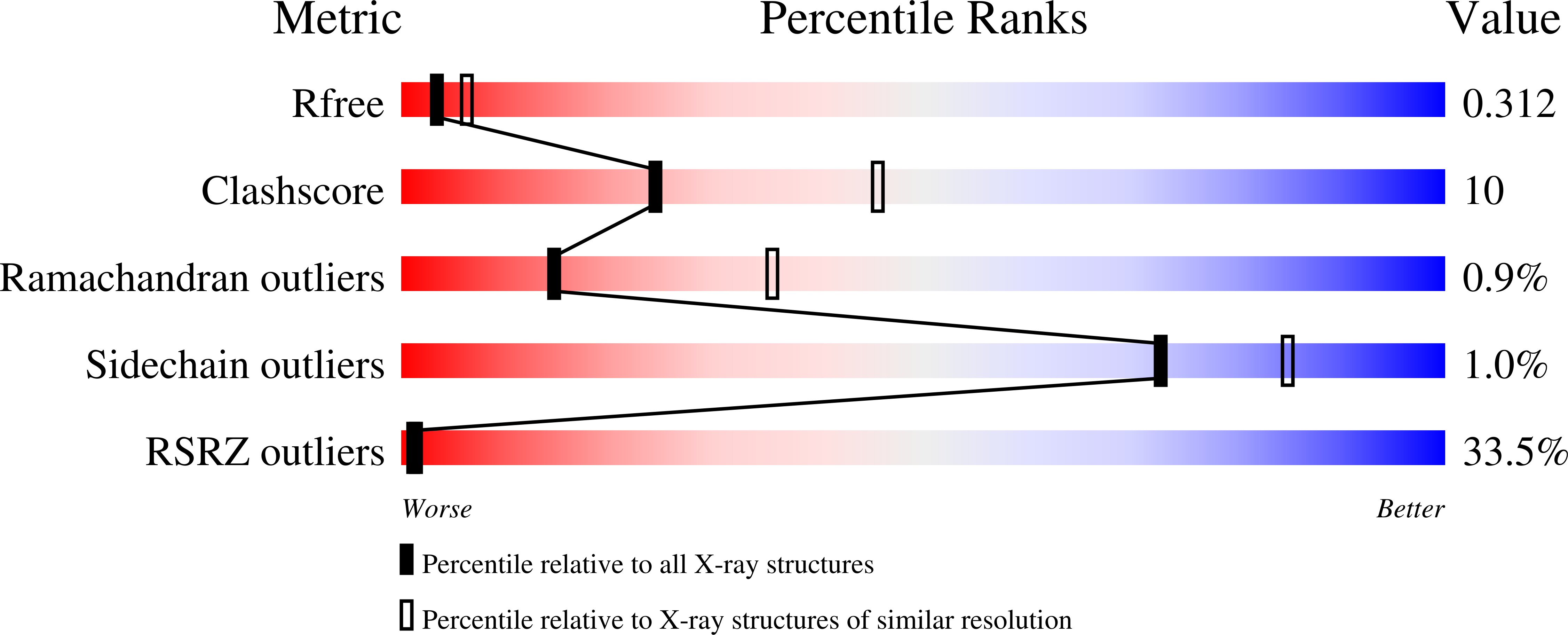 9YZO validation report