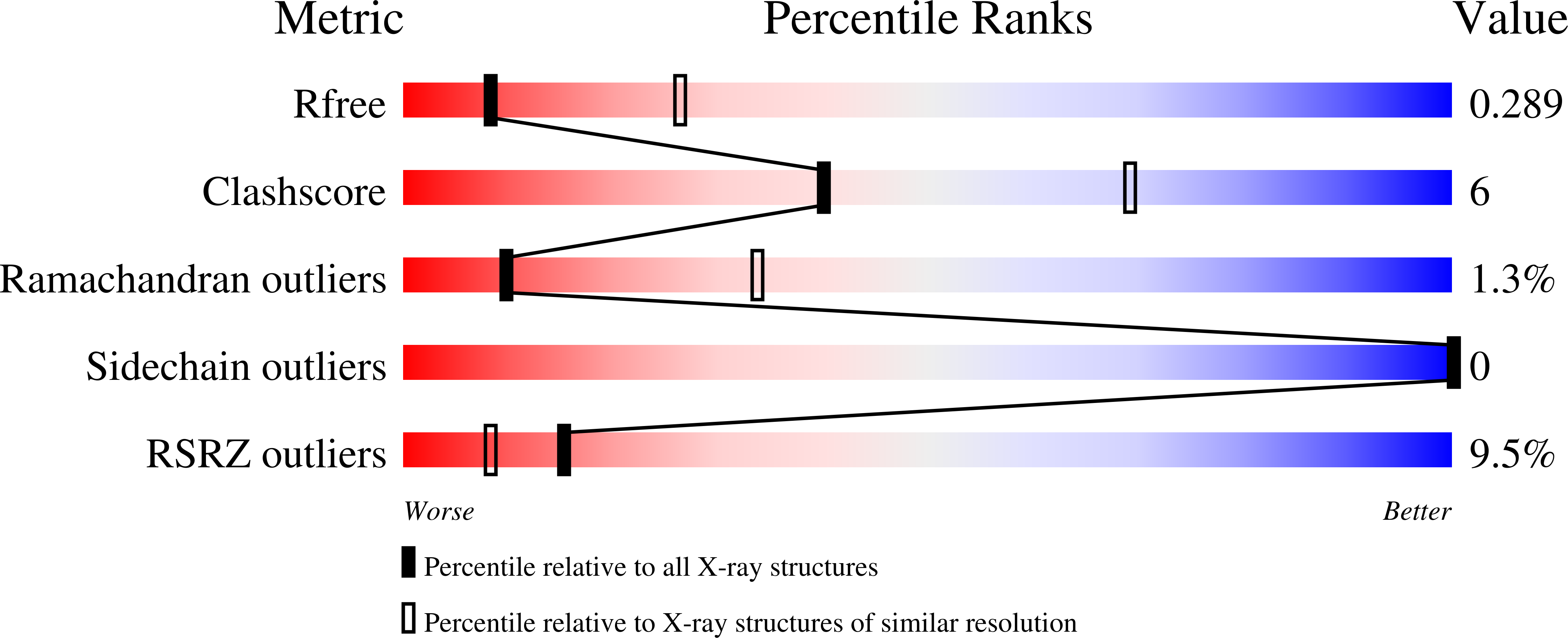 9YZS validation report