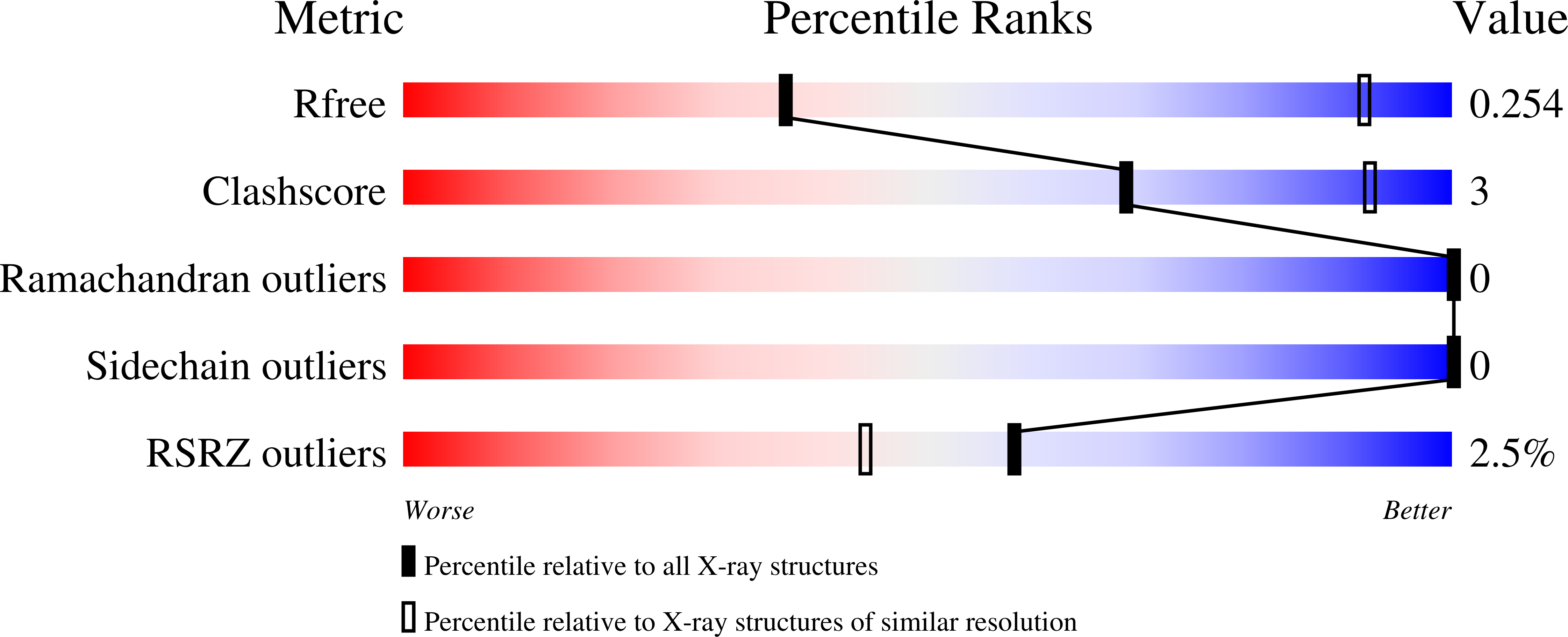 9Z08 validation report