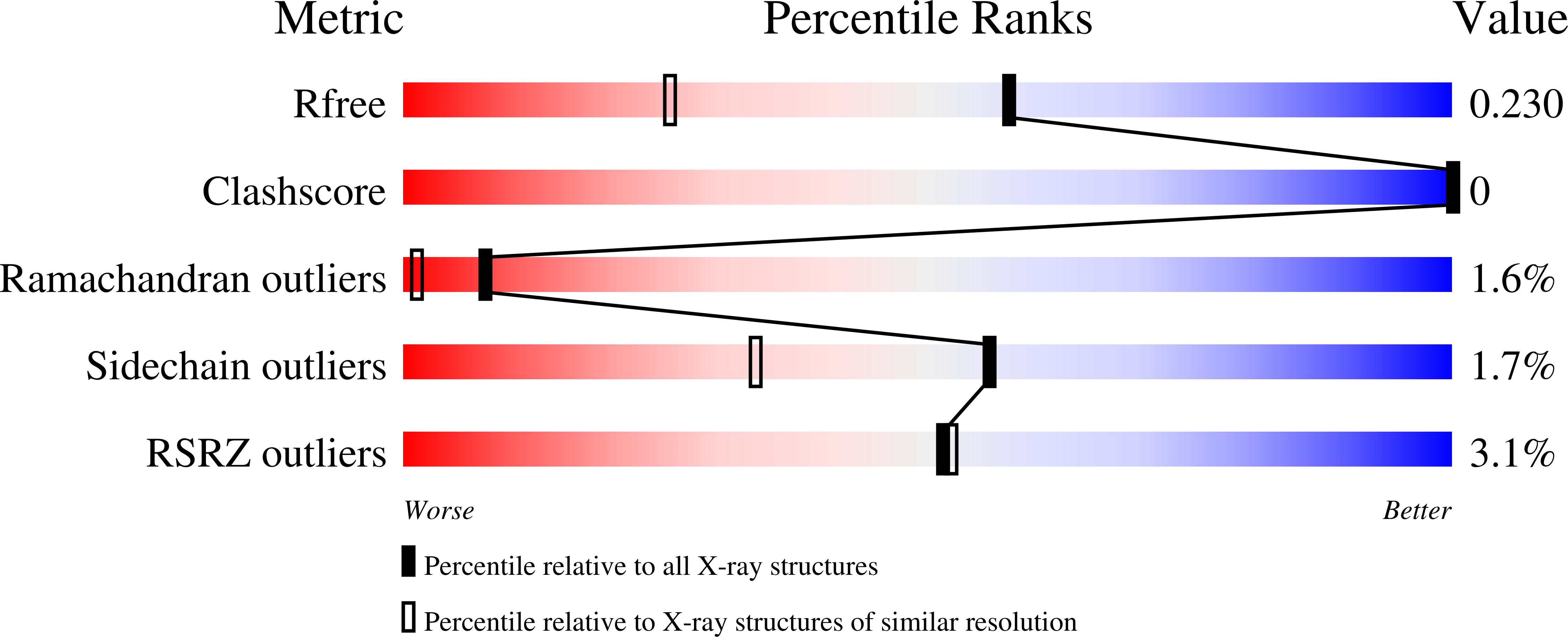 9Z1P validation report