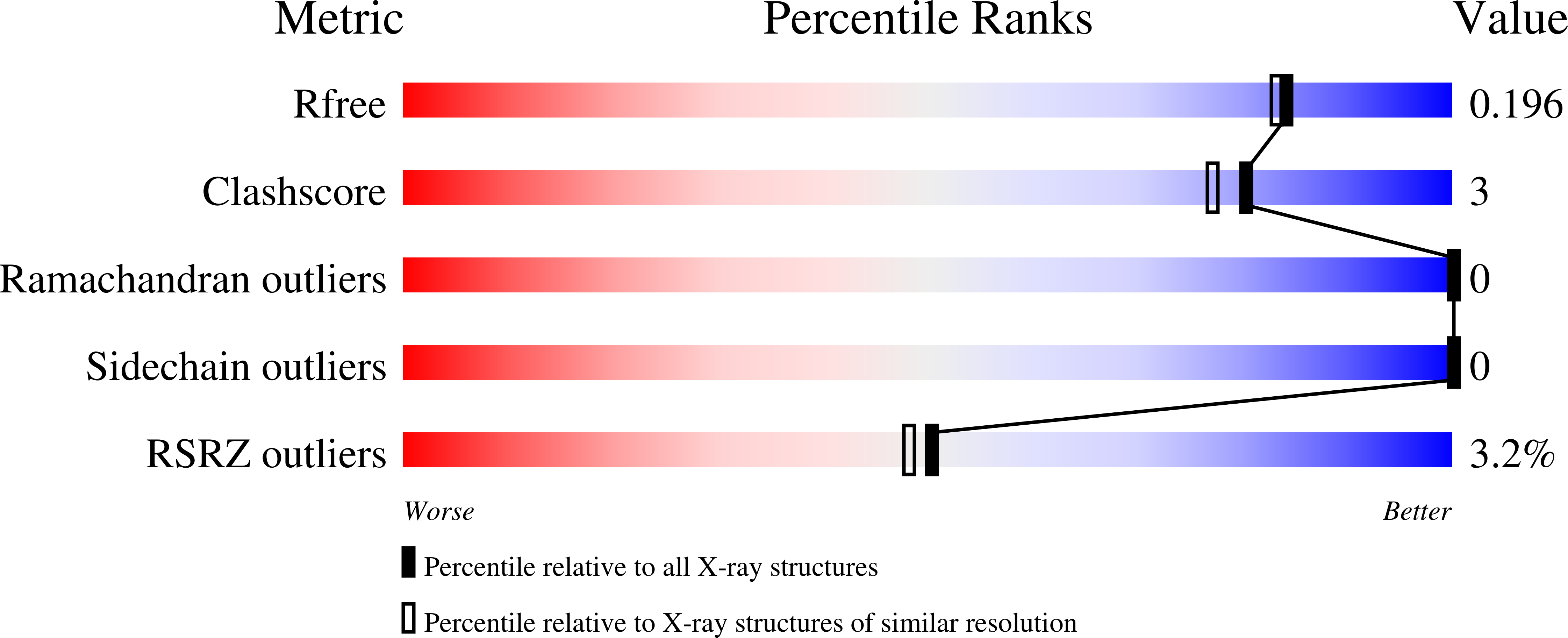 9Z1Q validation report