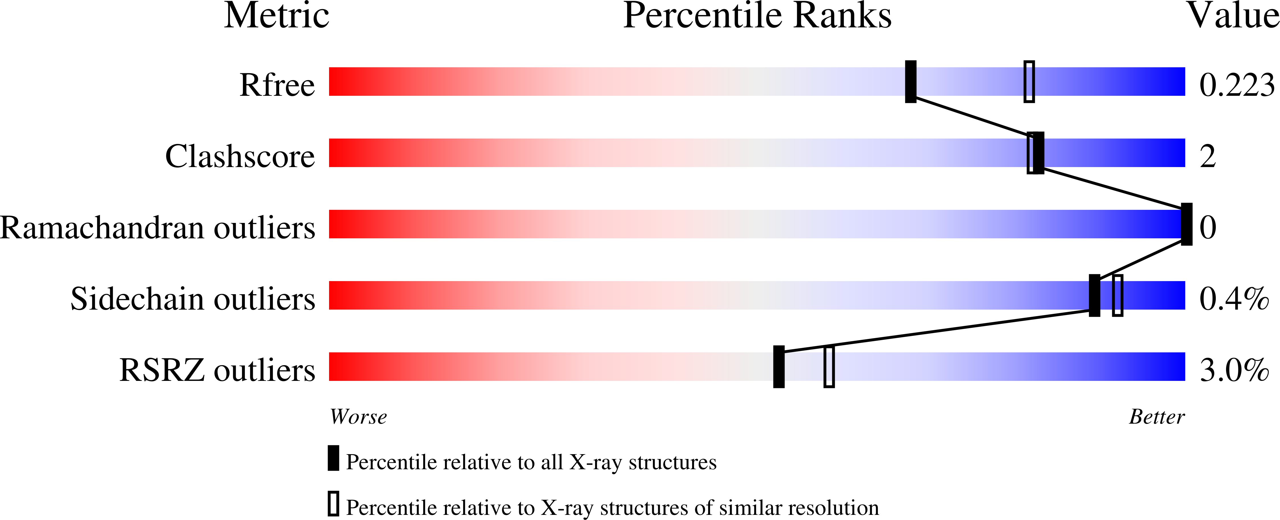 9Z28 validation report