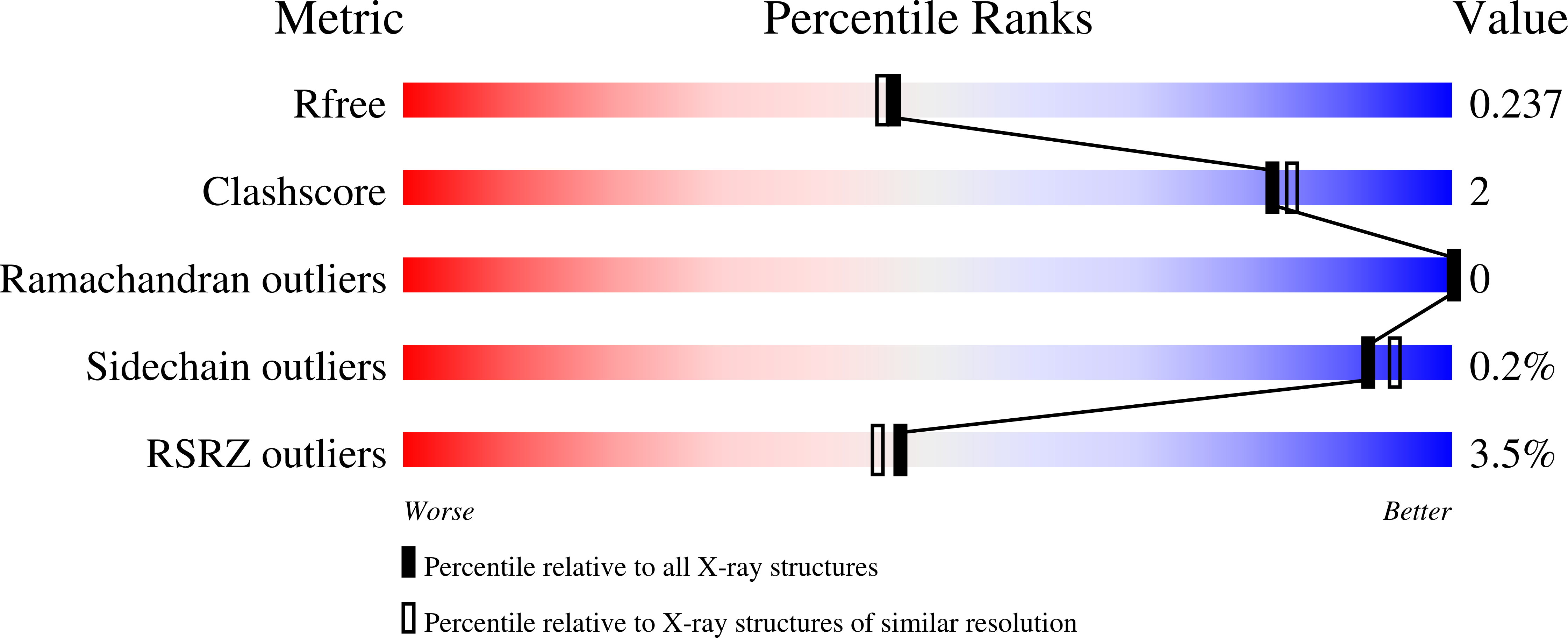 9Z2A validation report