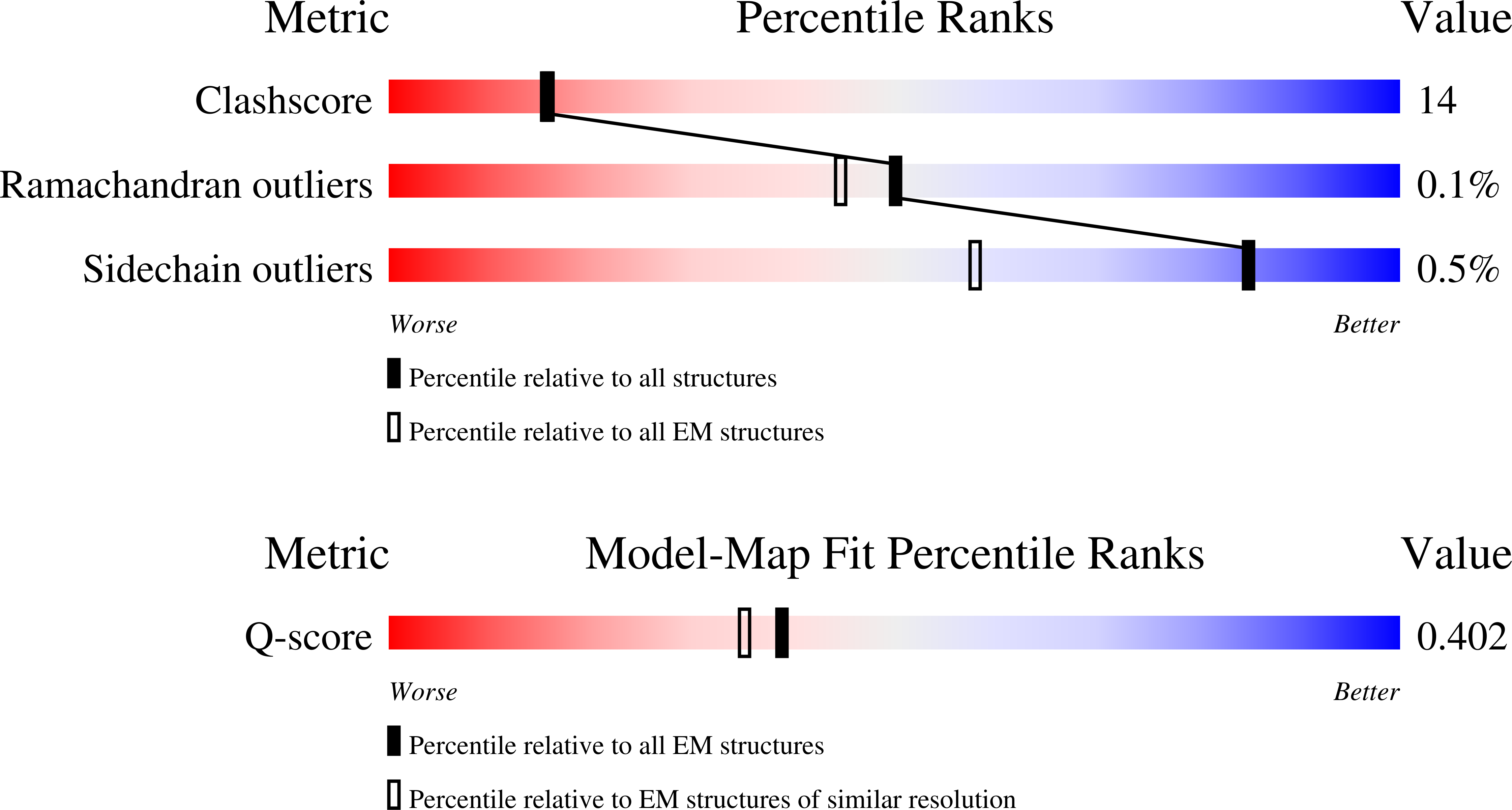9Z3Q validation report
