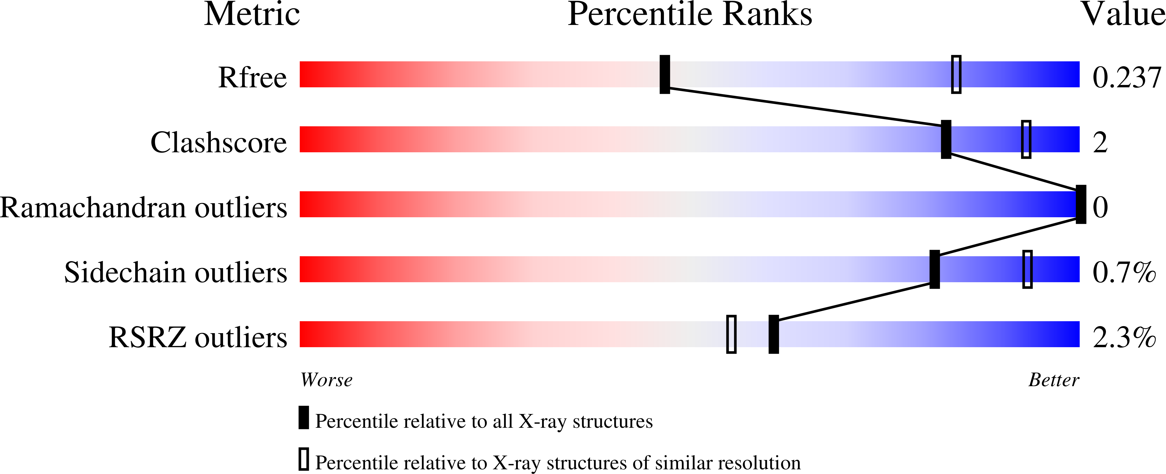 9Z4D validation report