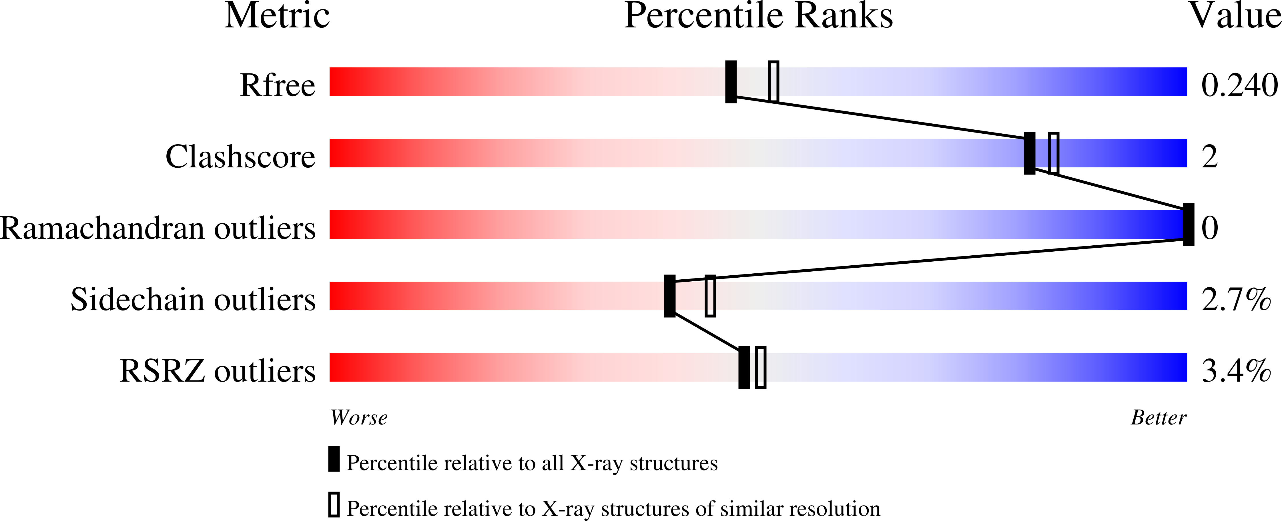 9Z5T validation report