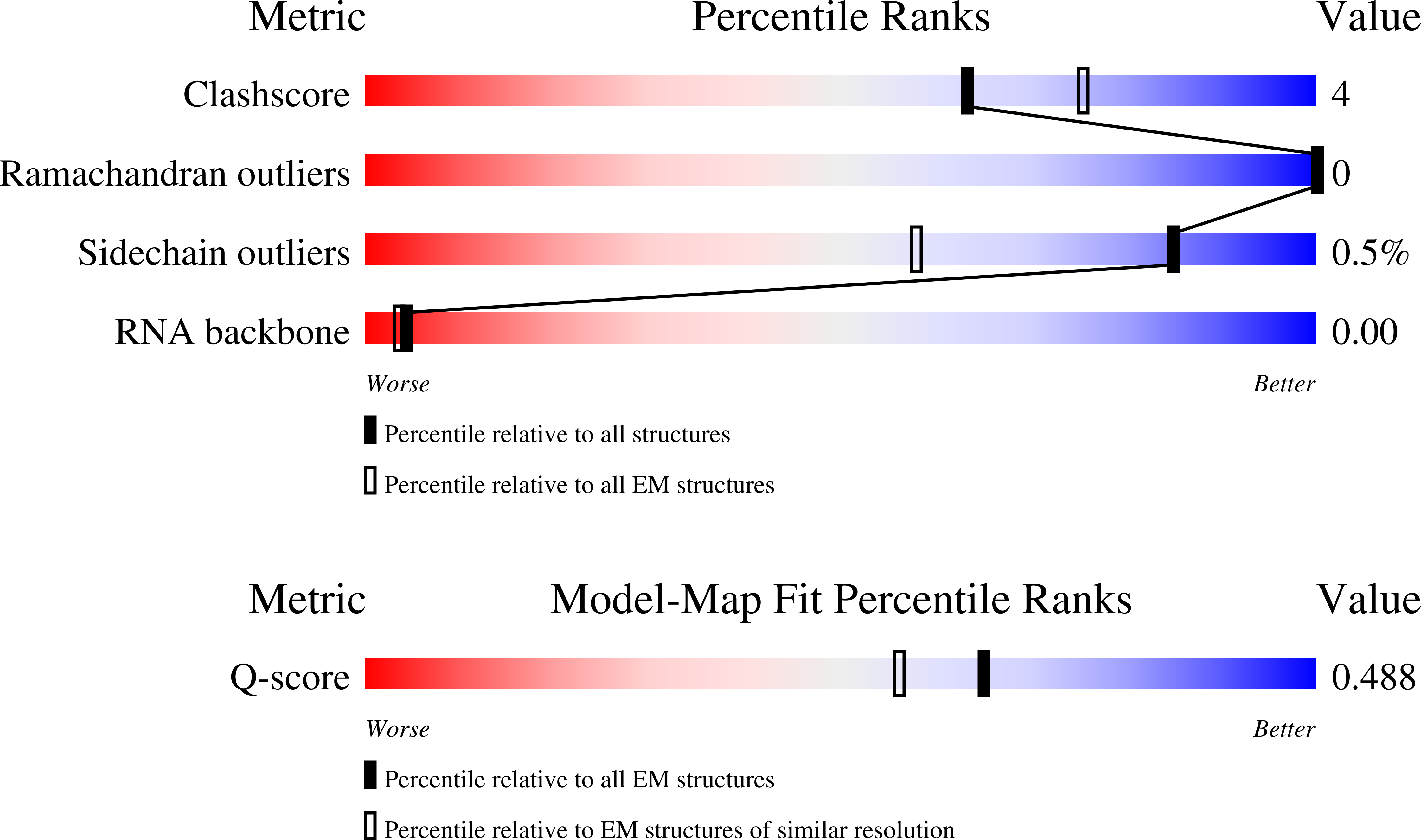 9Z80 validation report