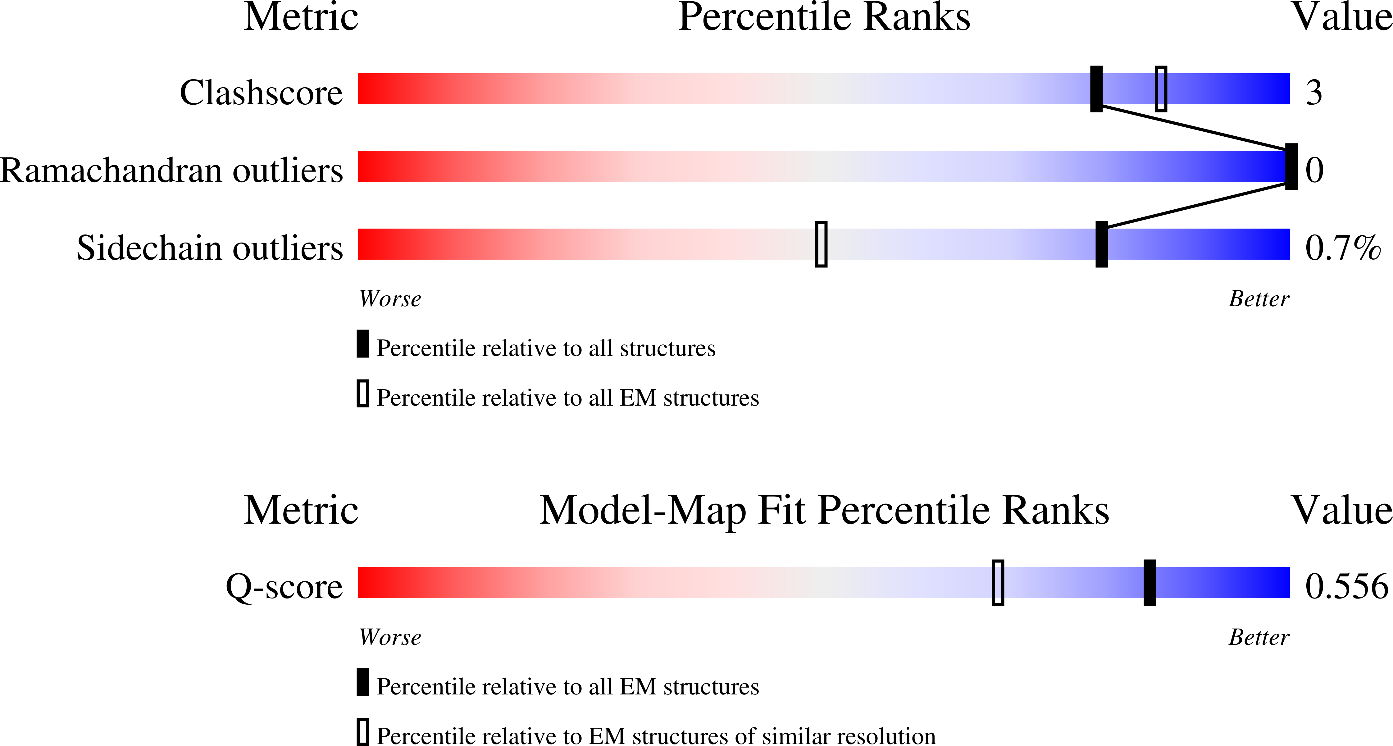 9Z8M validation report