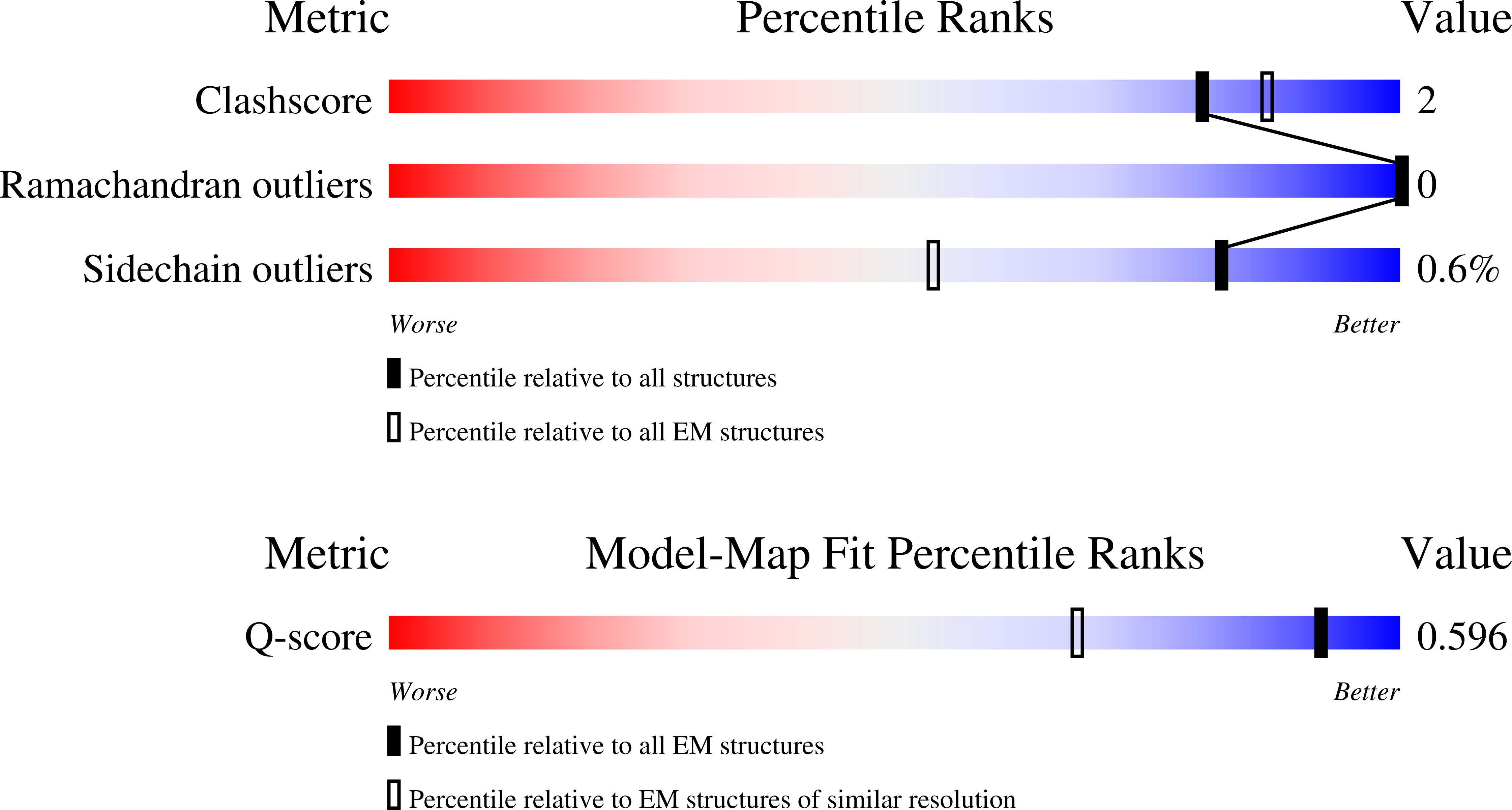 9ZA3 validation report