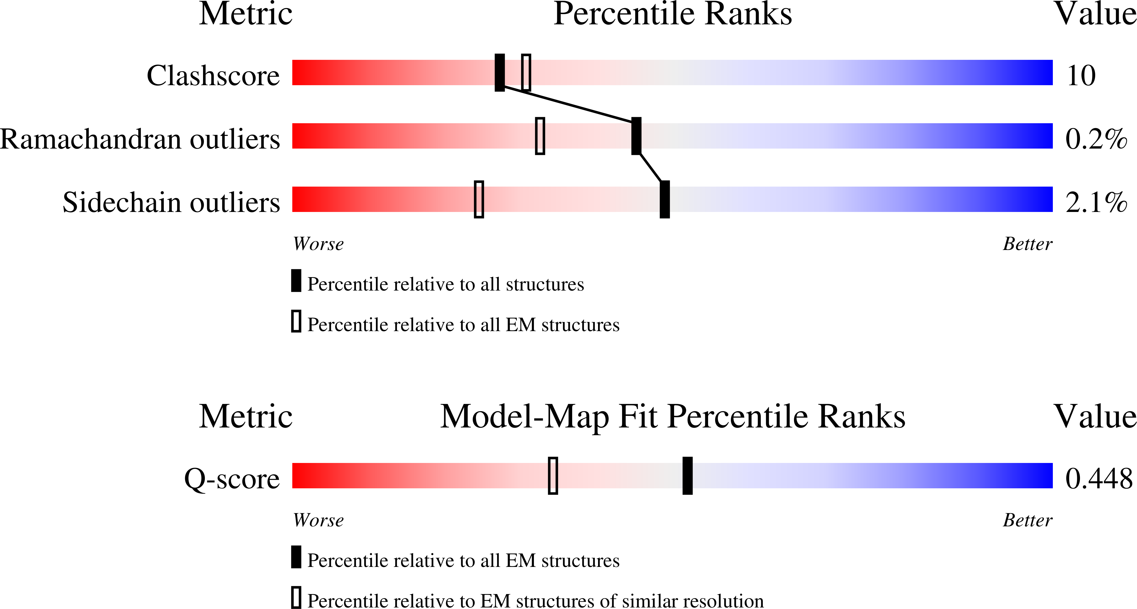 9ZD2 validation report