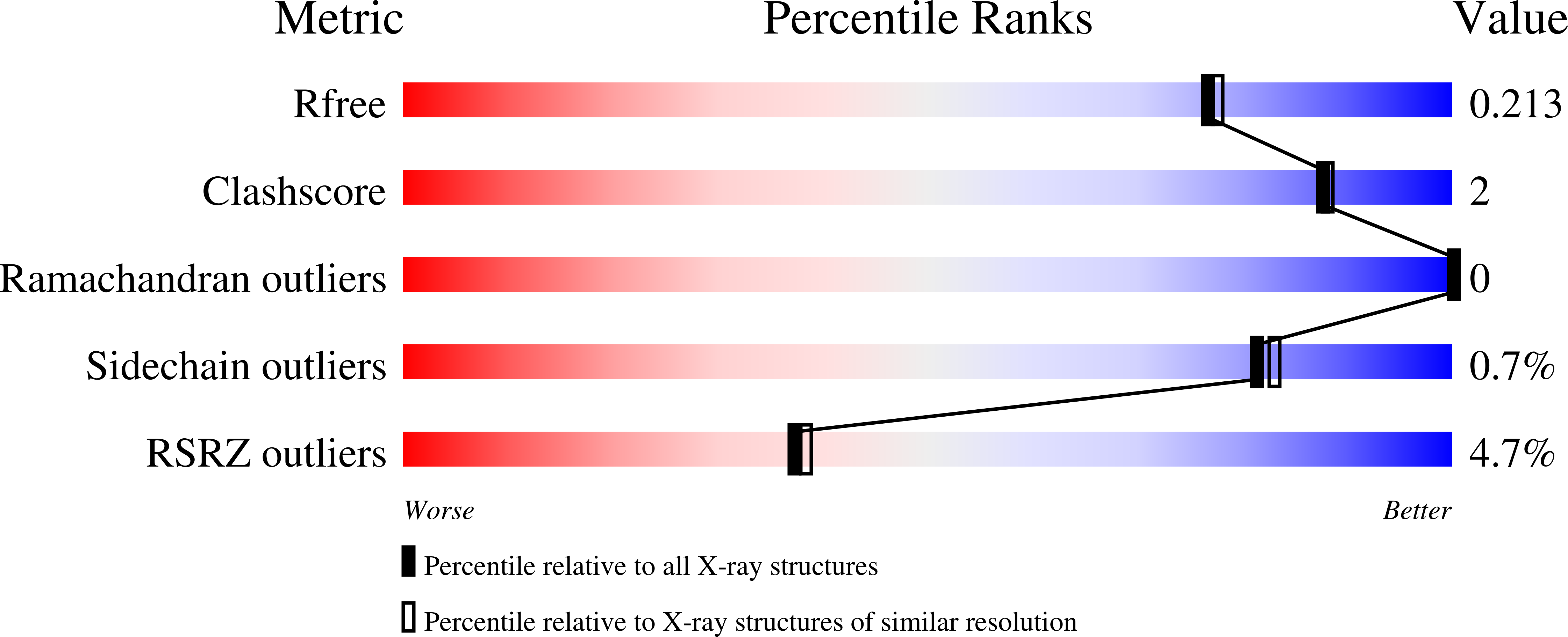 9ZFQ validation report