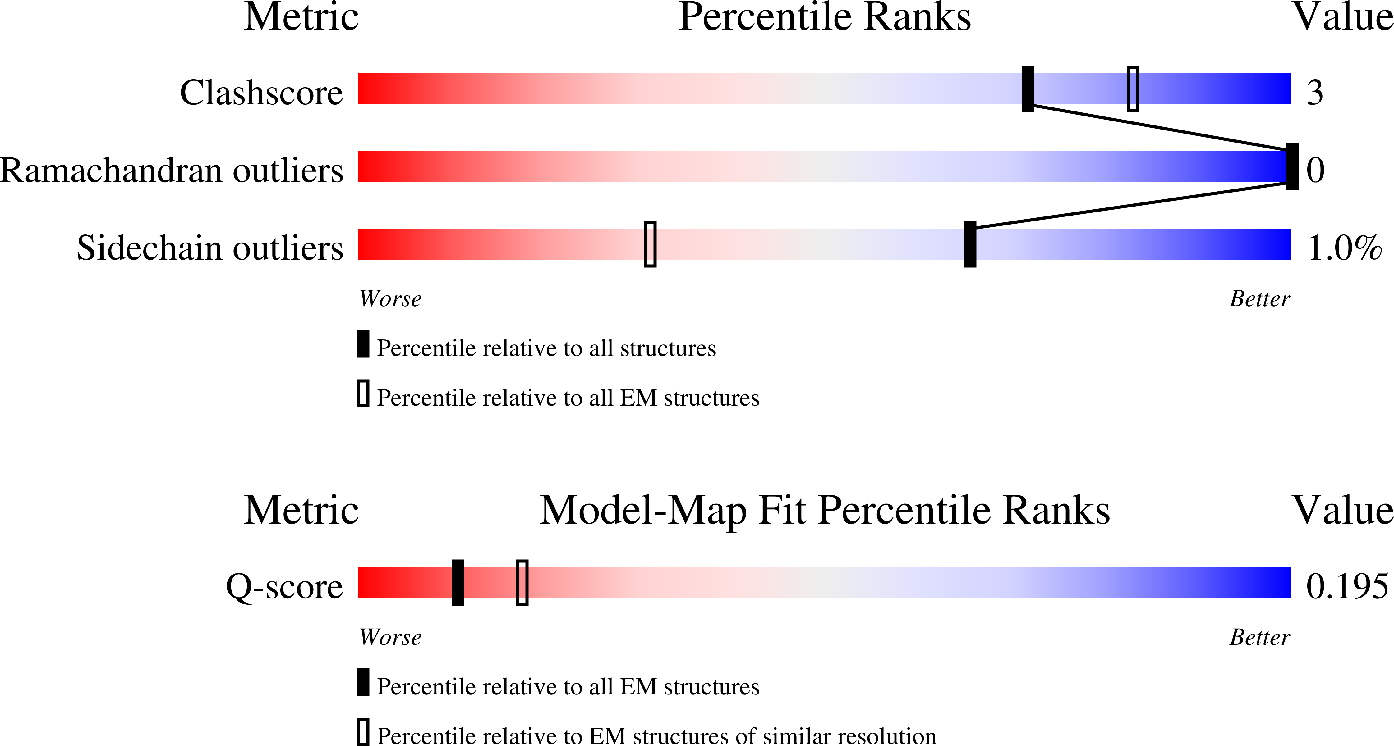9ZHQ validation report missing