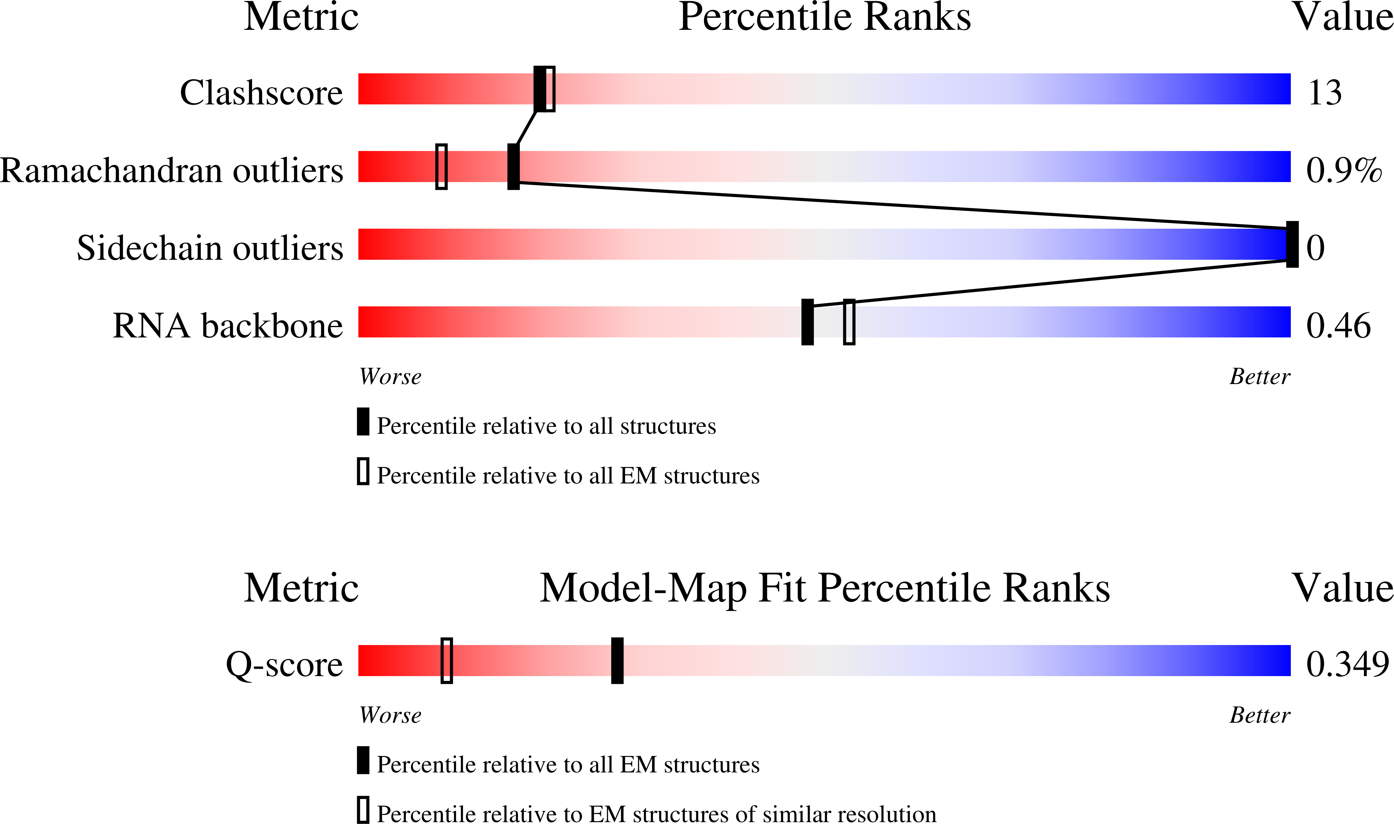 9ZI8 validation report missing