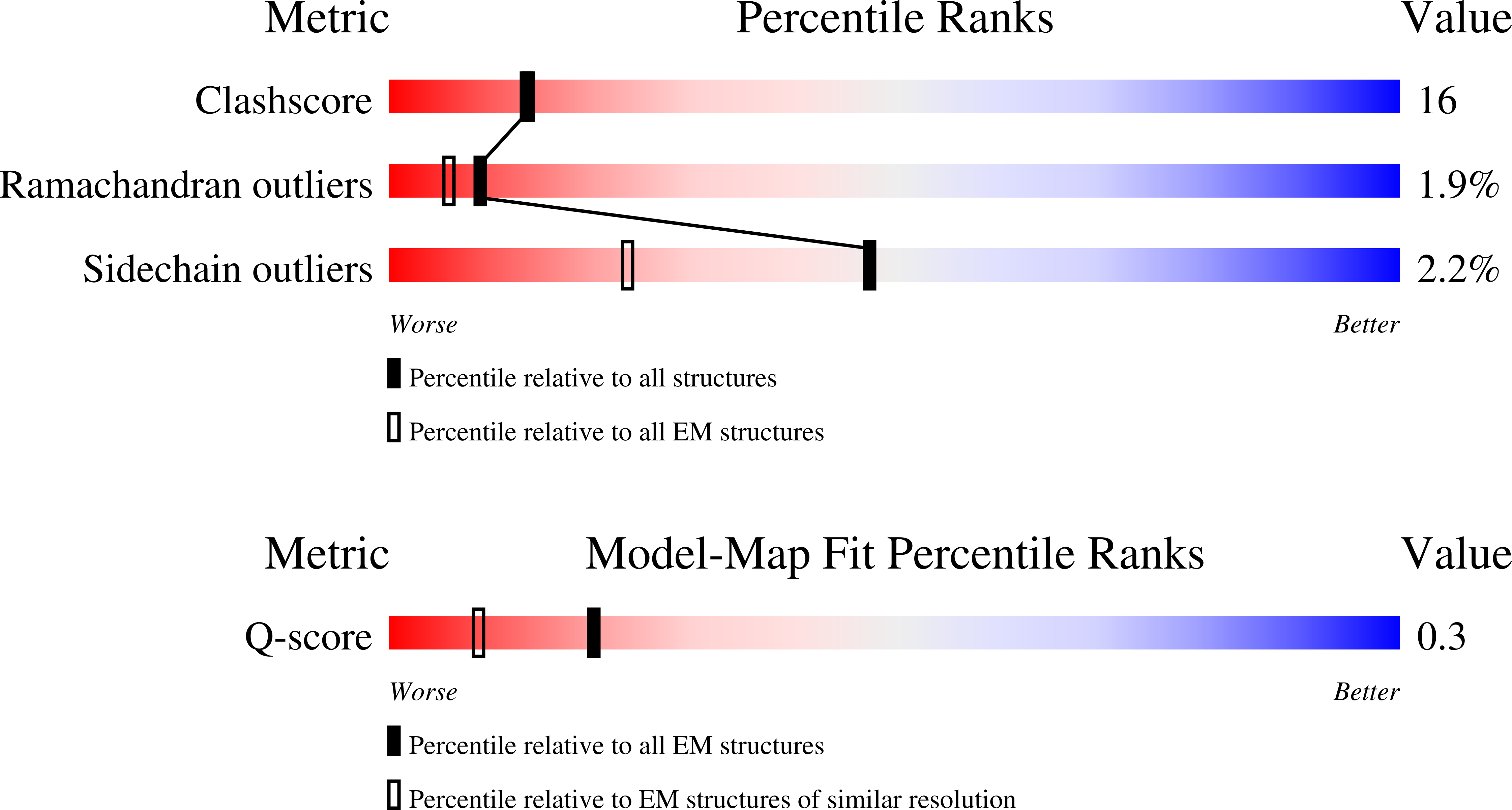 9ZIS validation report