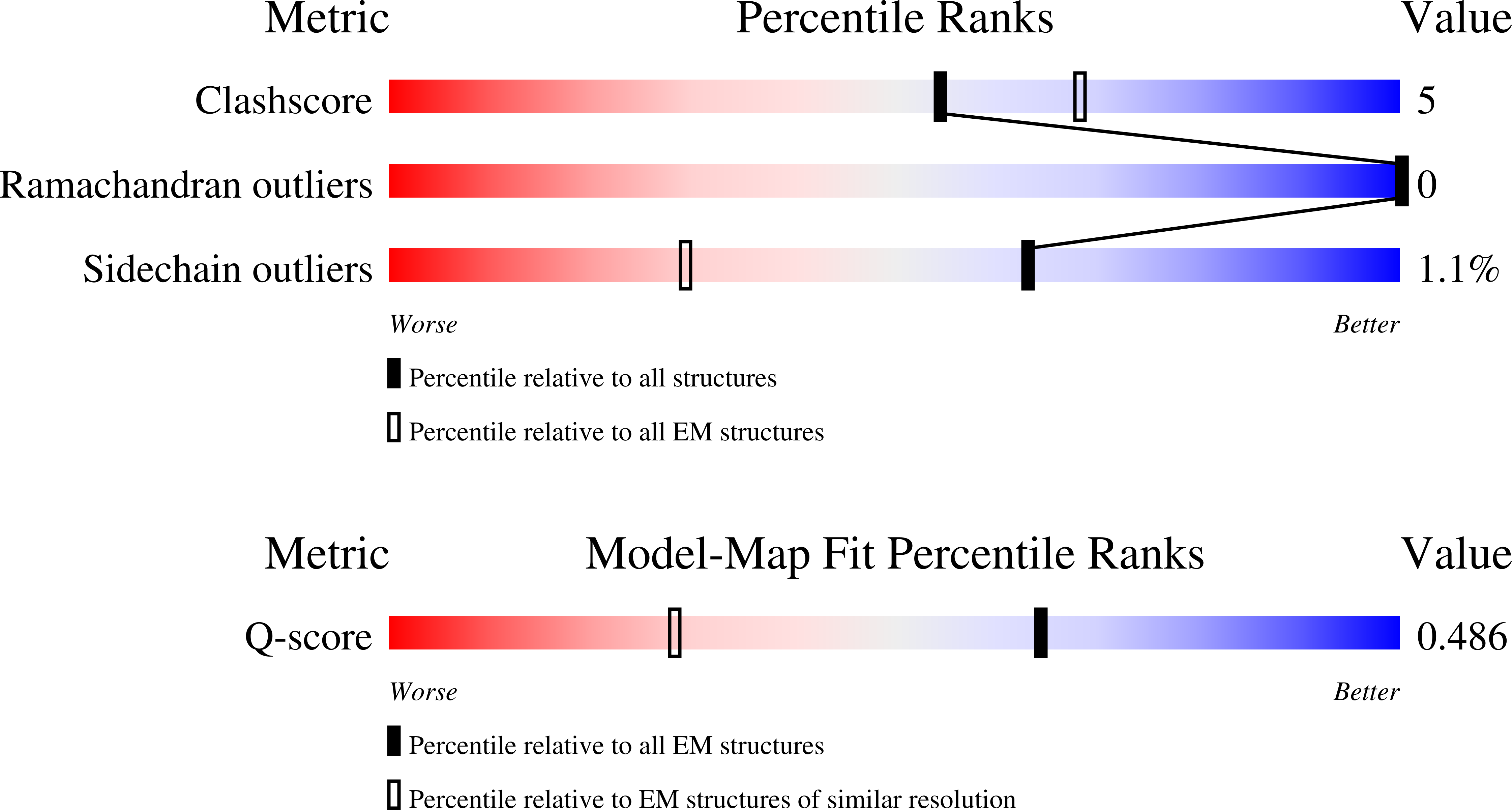 9ZKC validation report missing