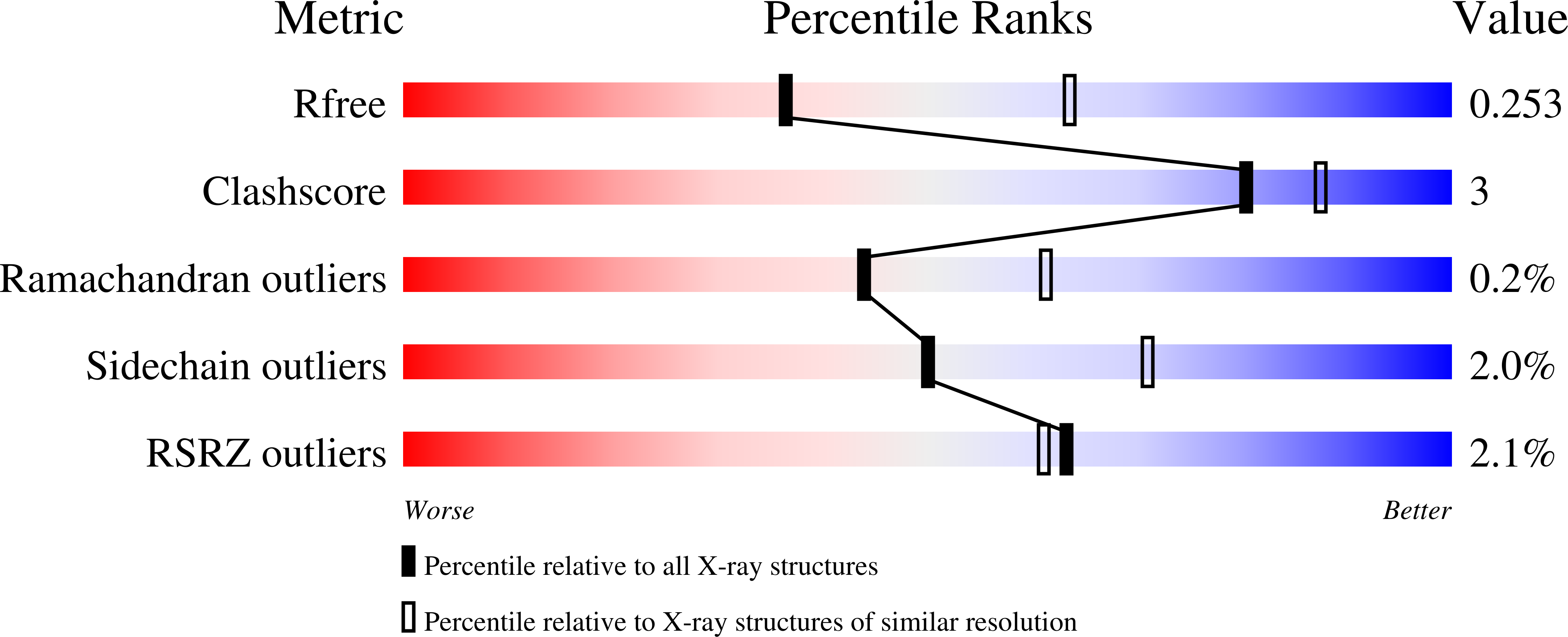 9ZMD validation report