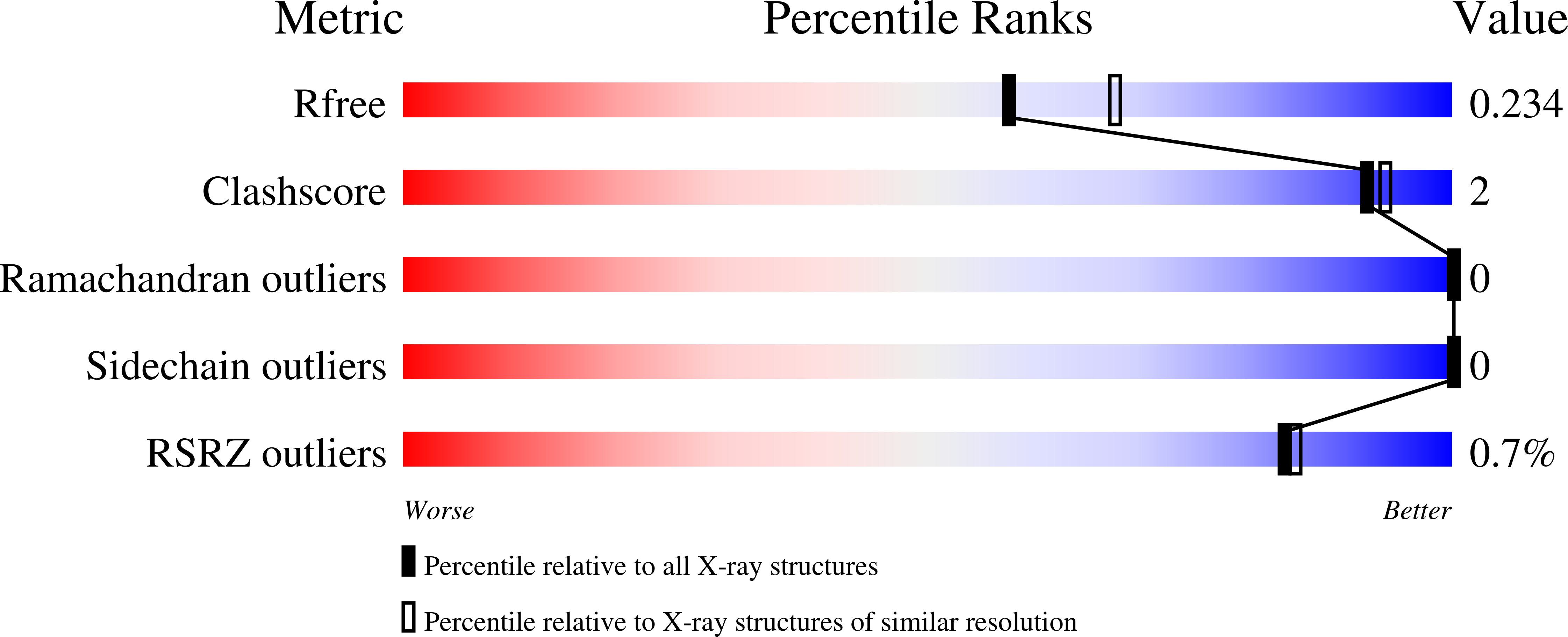 9ZMV validation report