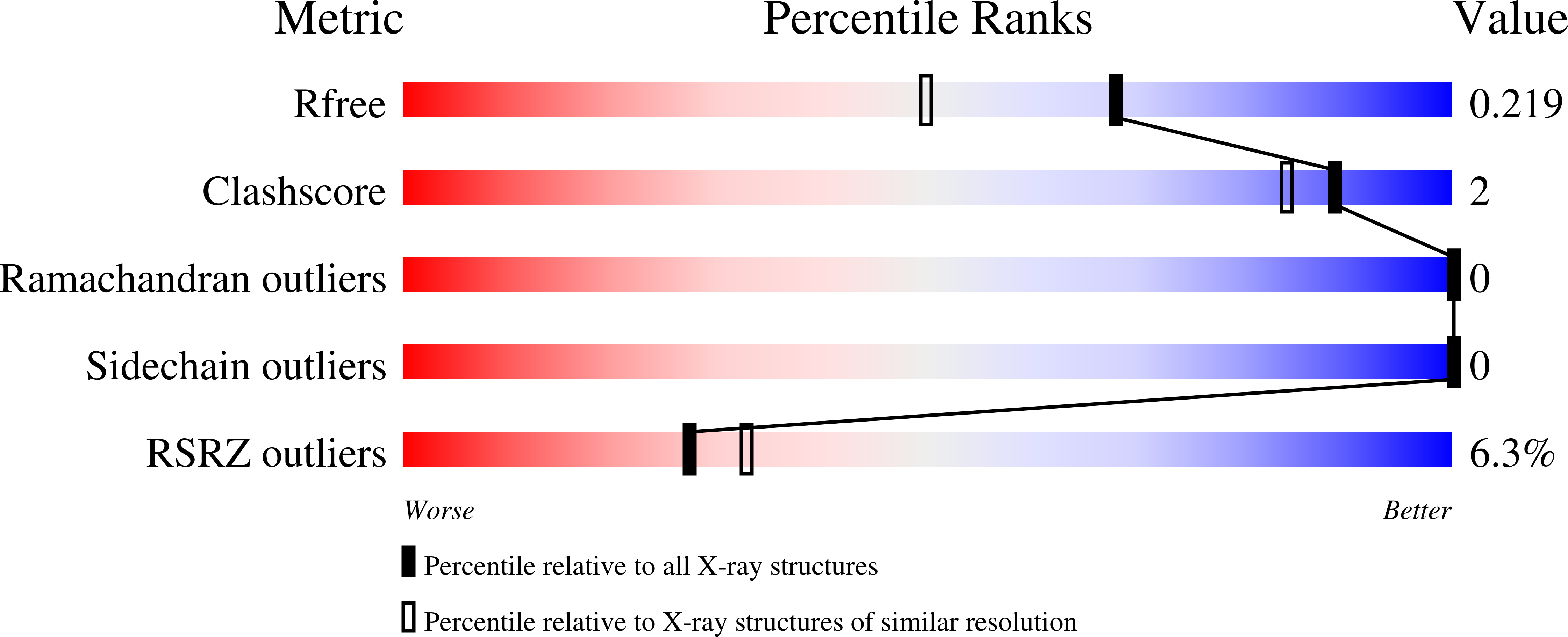 9ZNB validation report