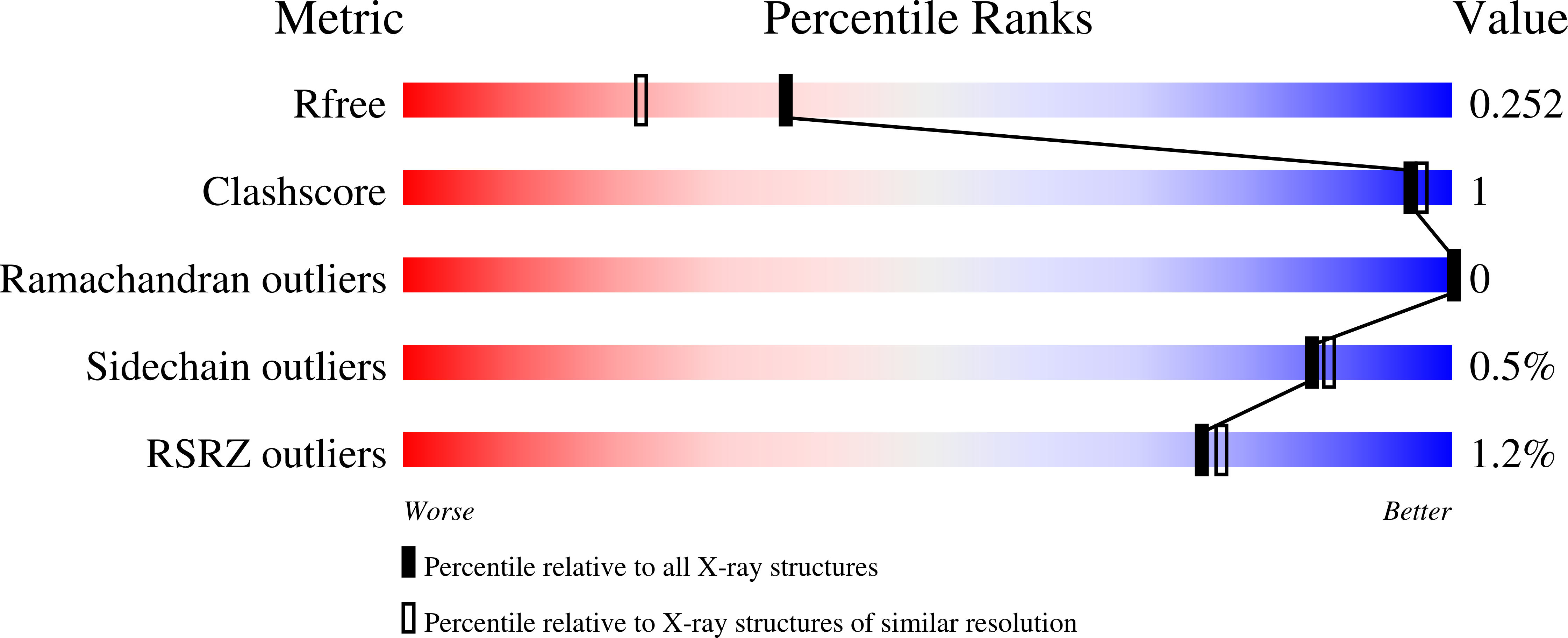 9ZOP validation report