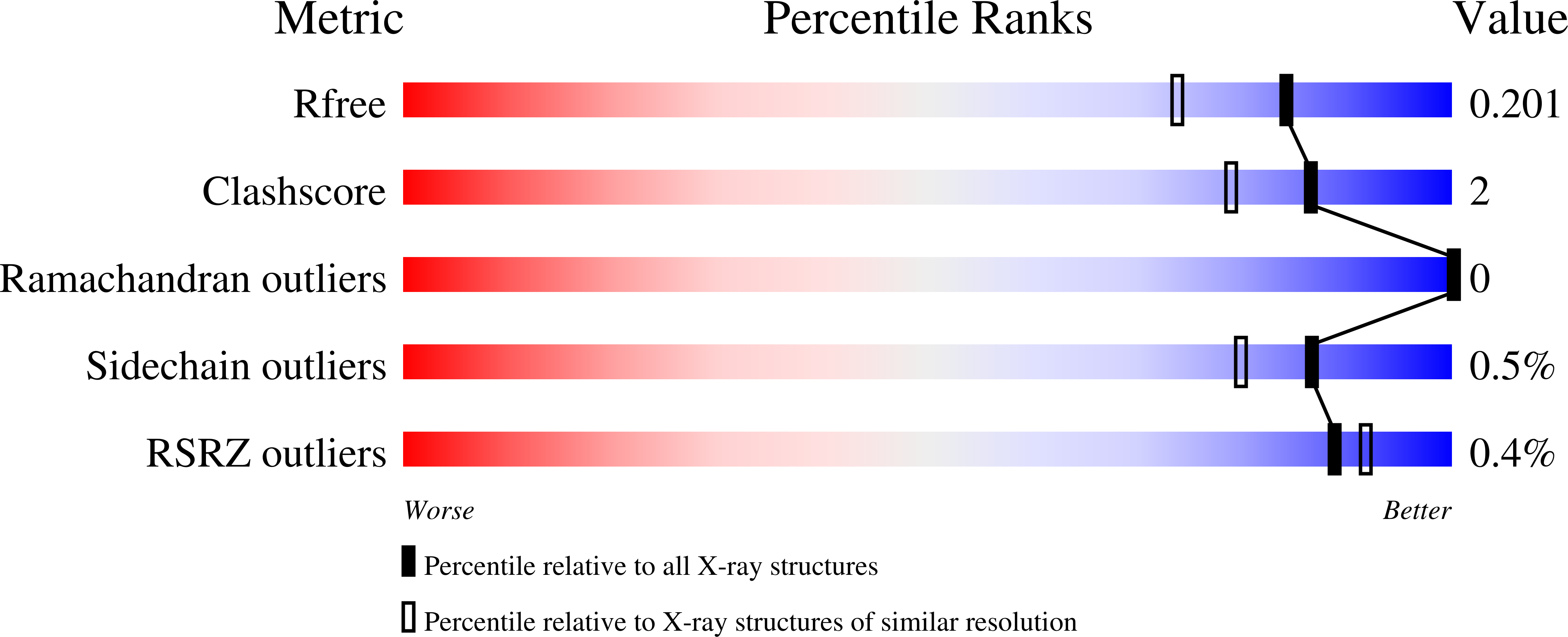 9ZOR validation report