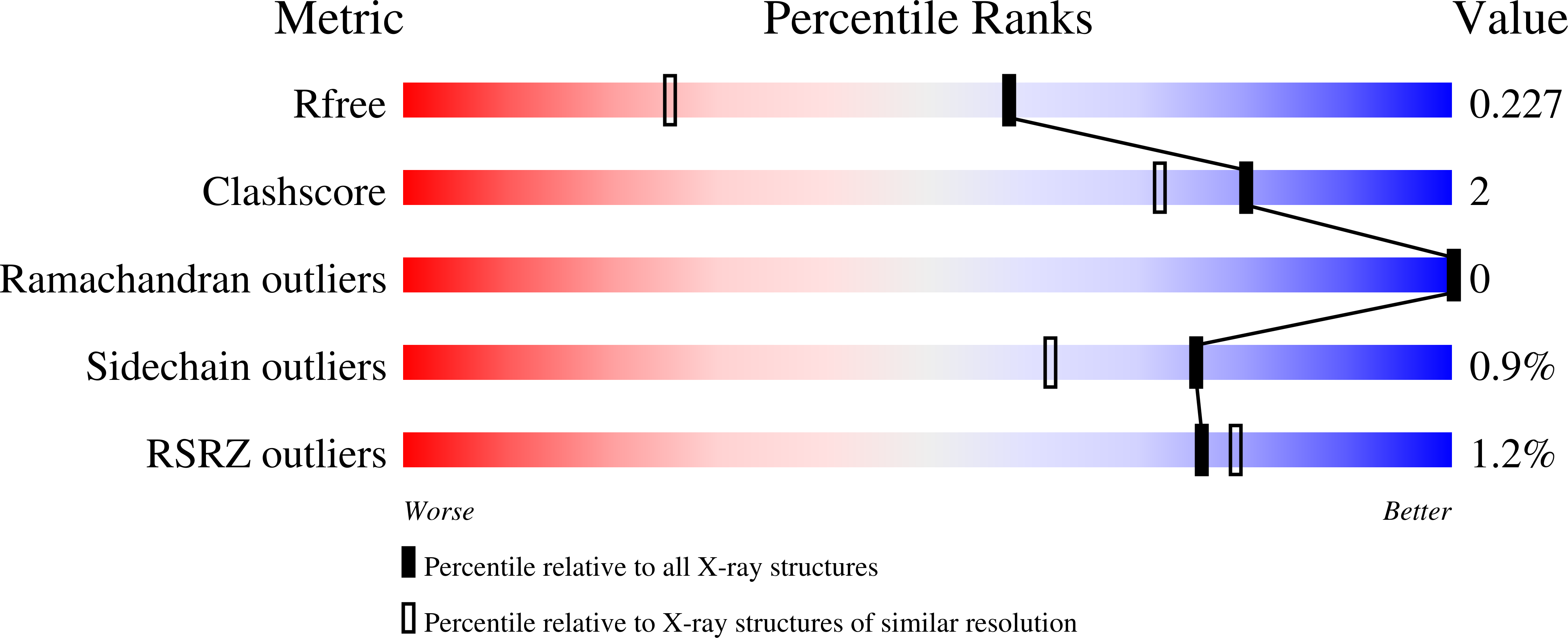 9ZOS validation report