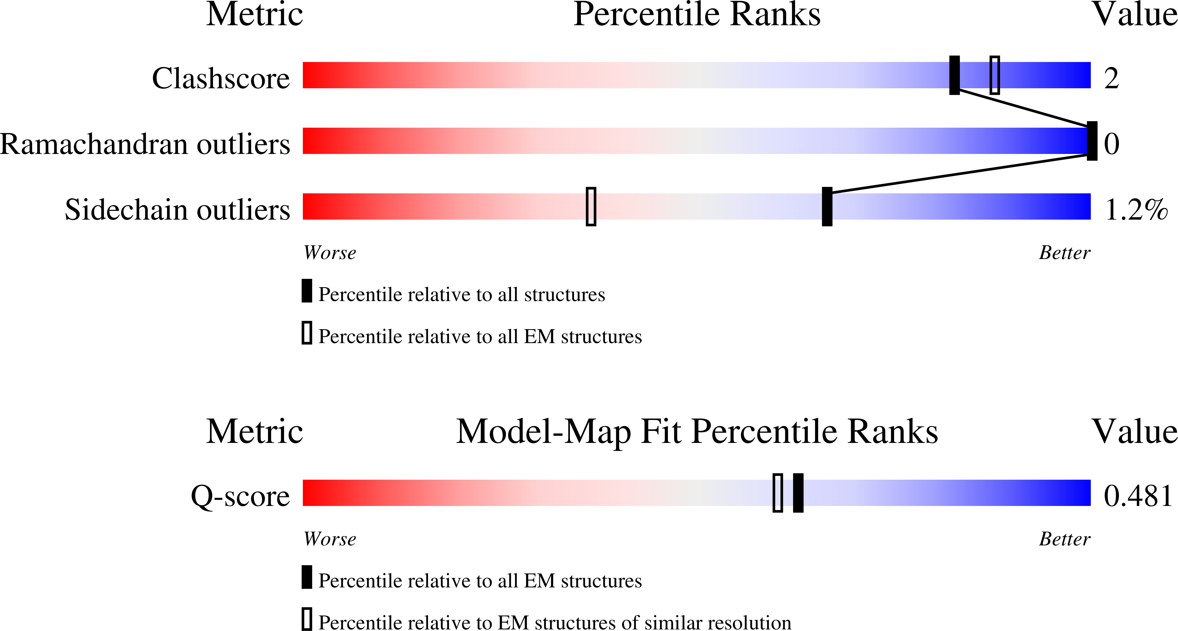 9ZQ9 validation report