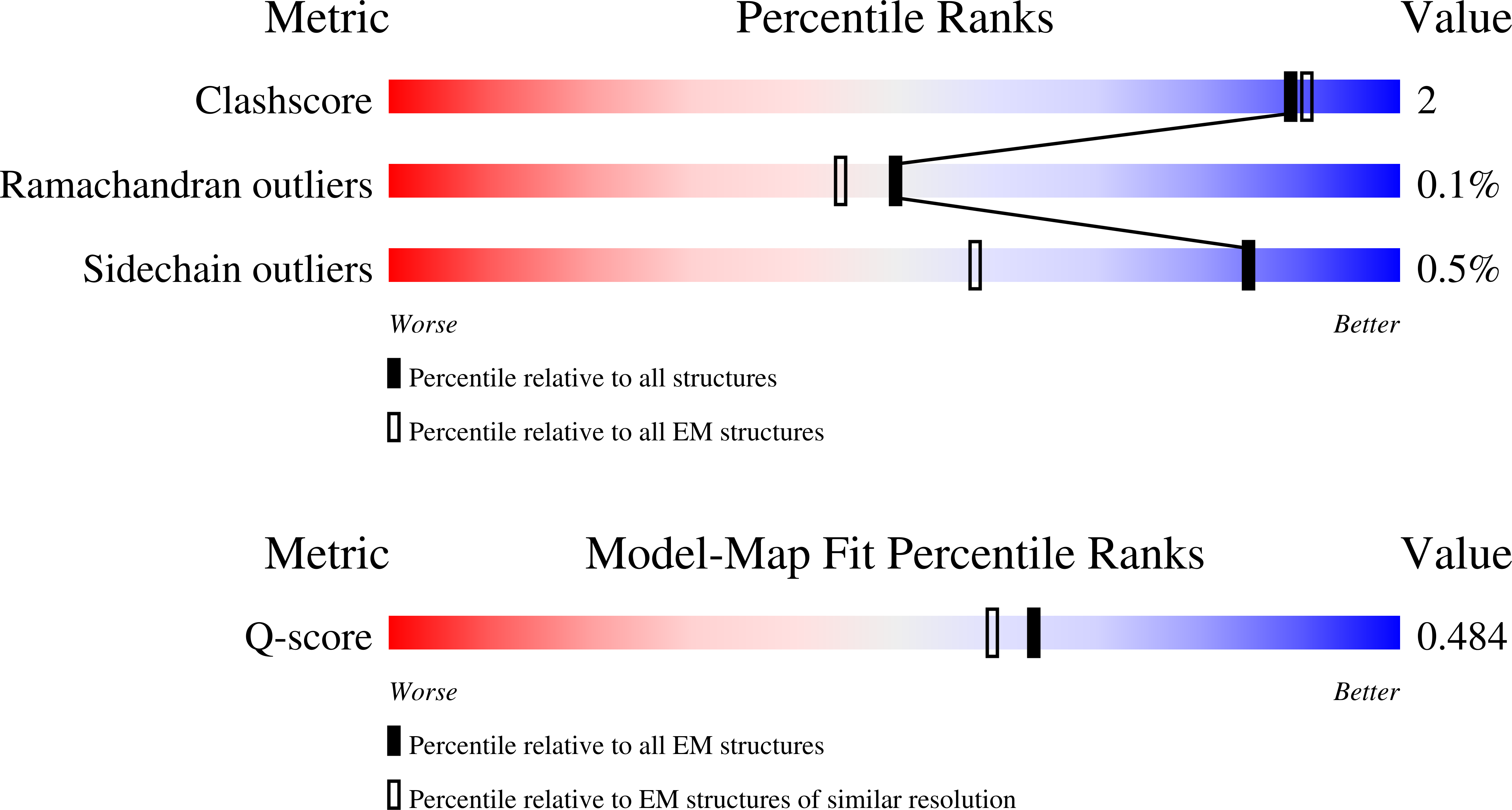 9ZQA validation report
