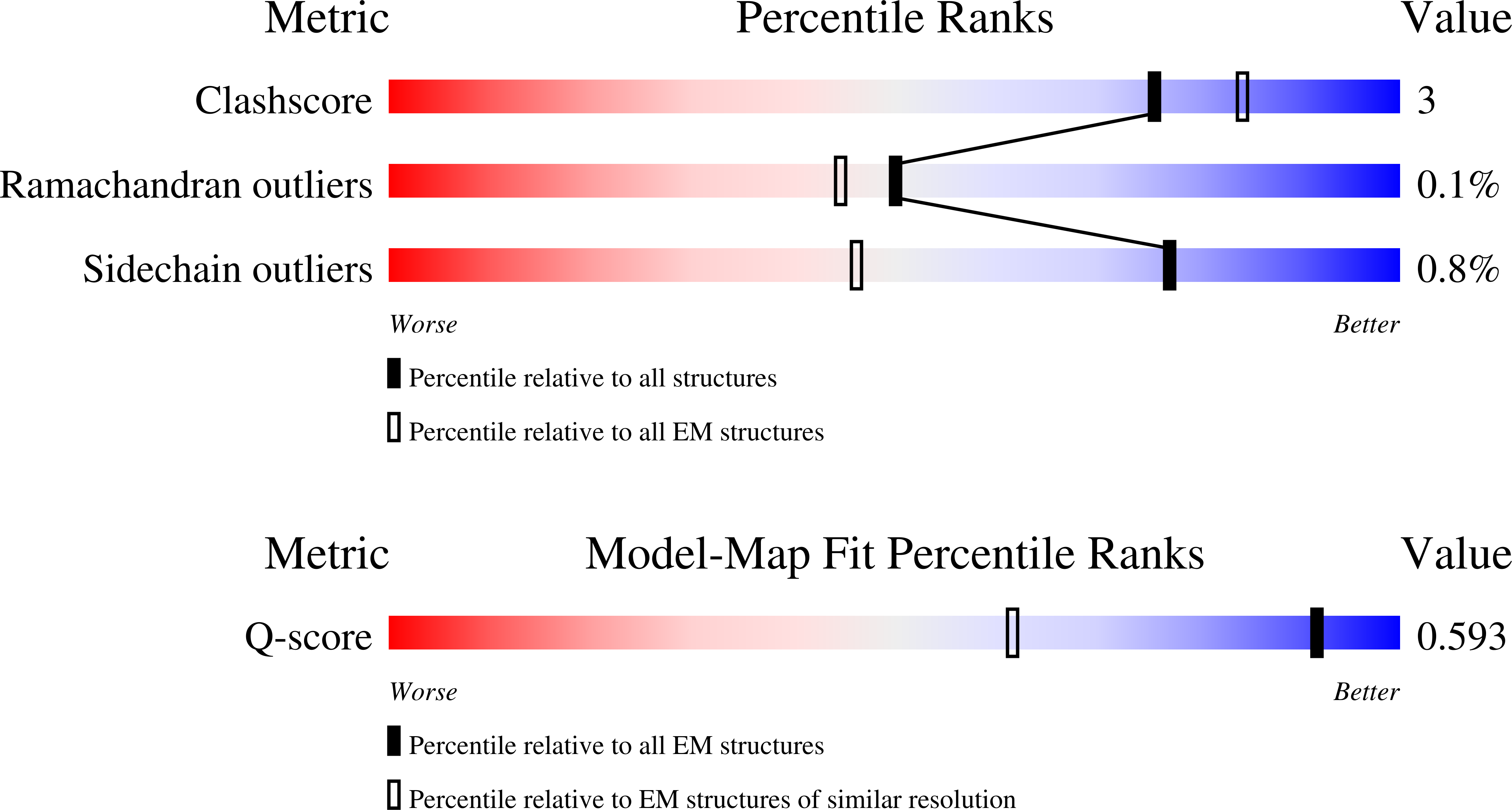 9ZQC validation report